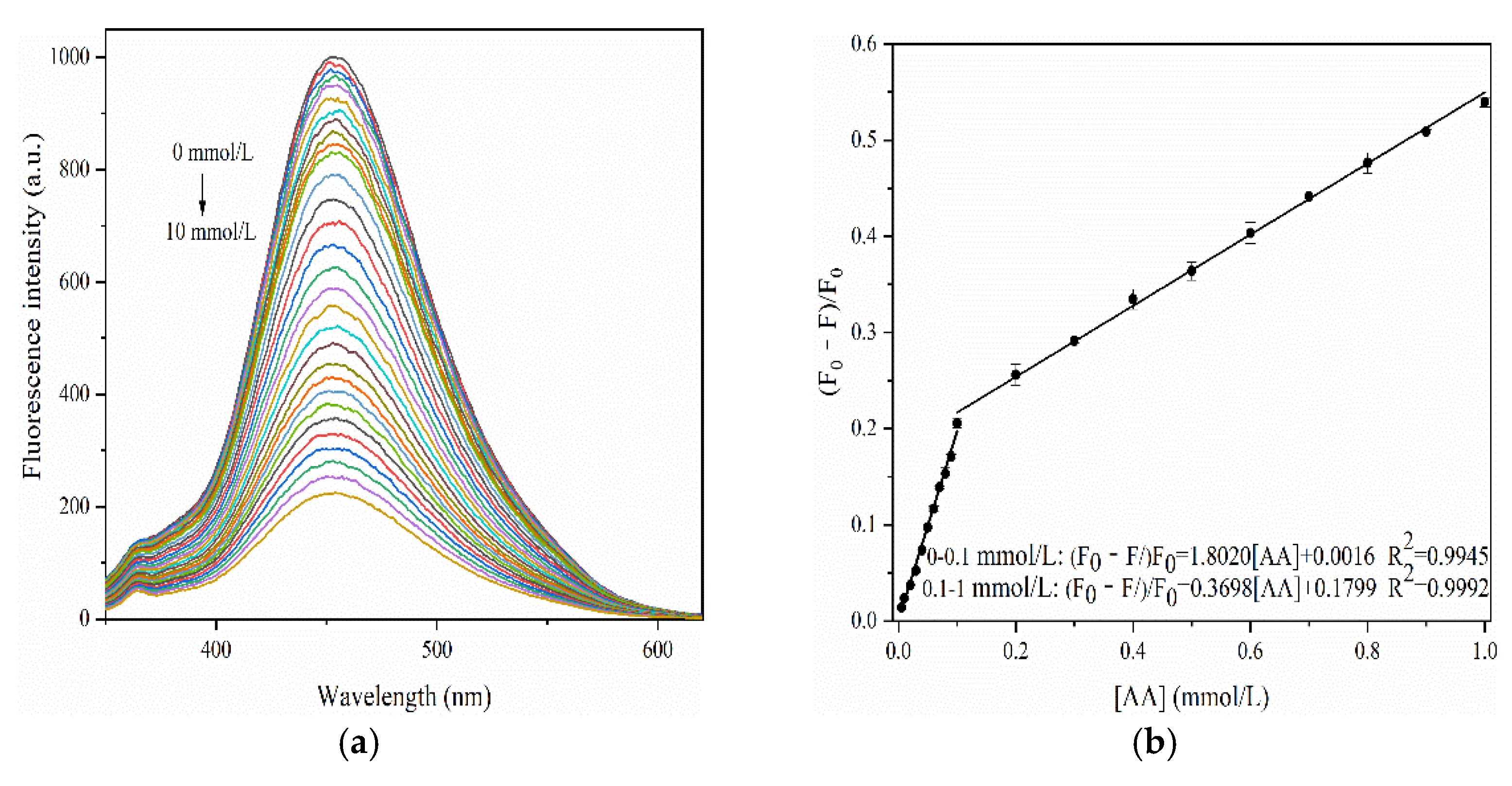 Nanomaterials 12 00693 g011 550
