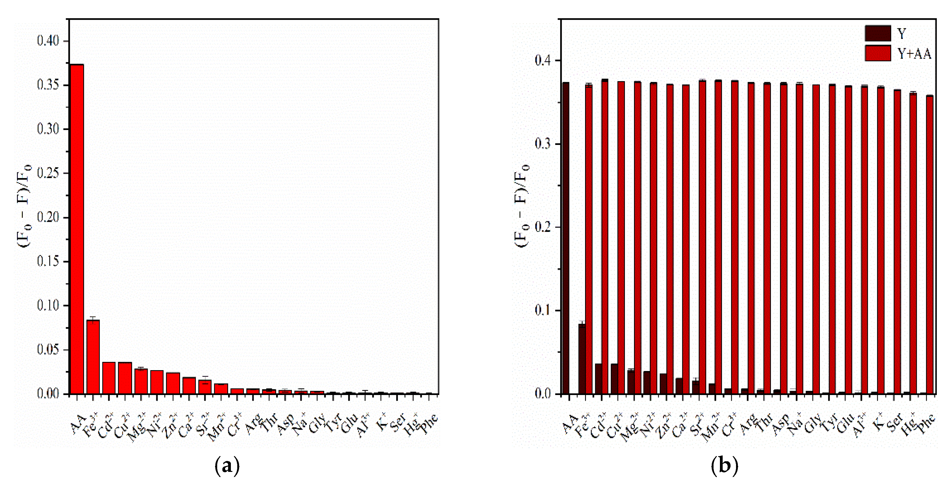 Nanomaterials 12 00693 g012 550