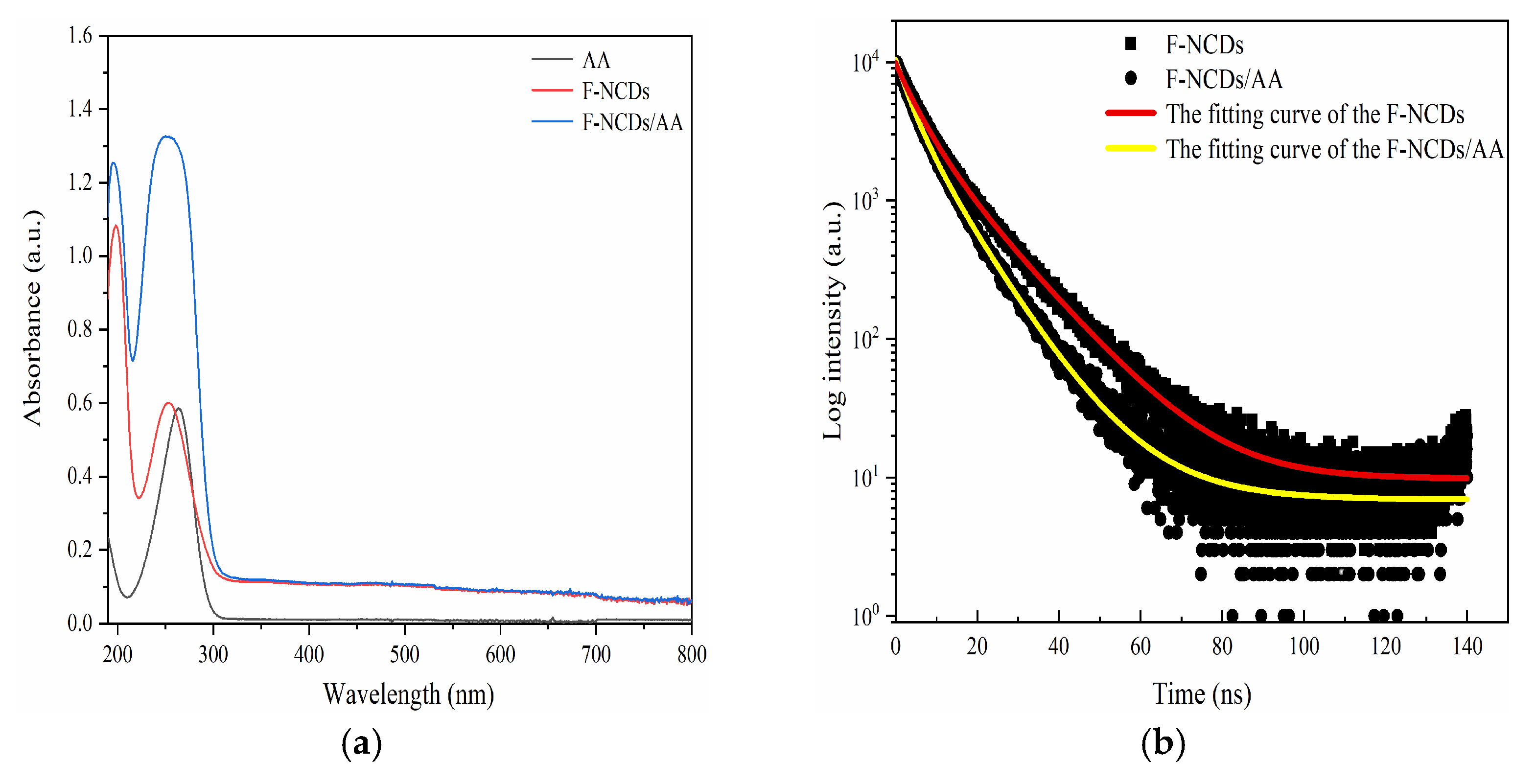 Nanomaterials 12 00693 g013 550