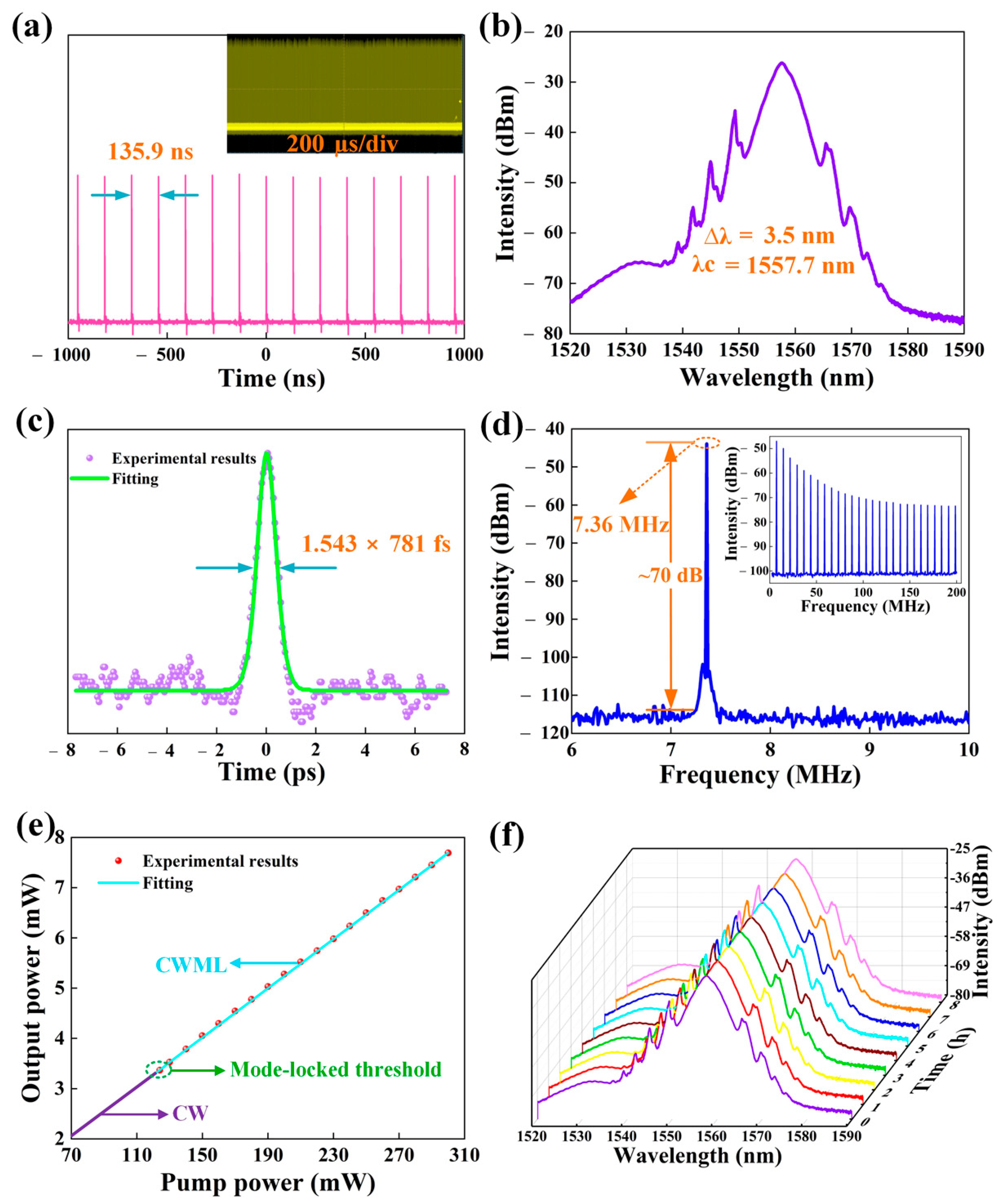 Nanomaterials 12 00695 g009 550