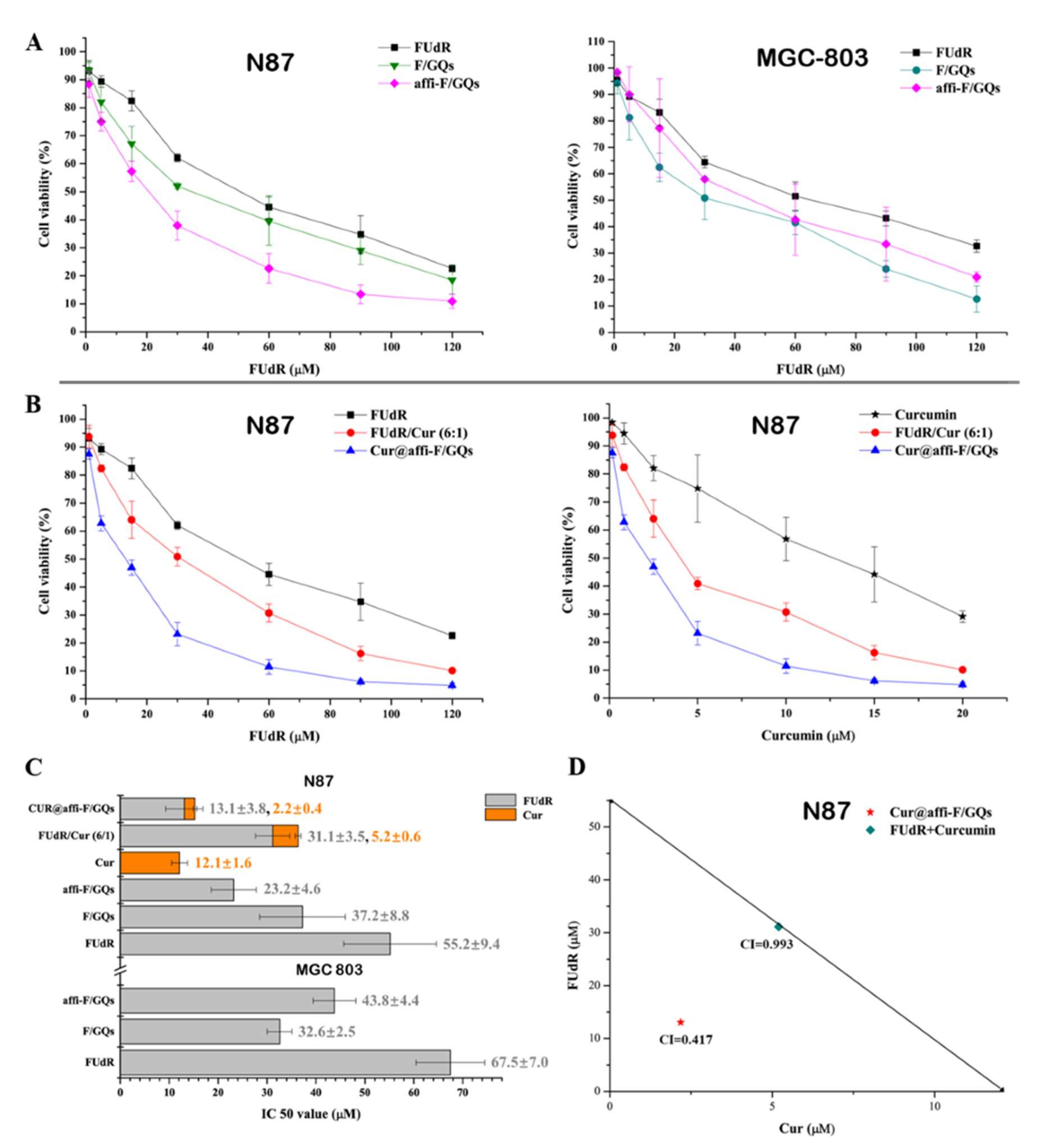 Nanomaterials 12 00696 g007 550