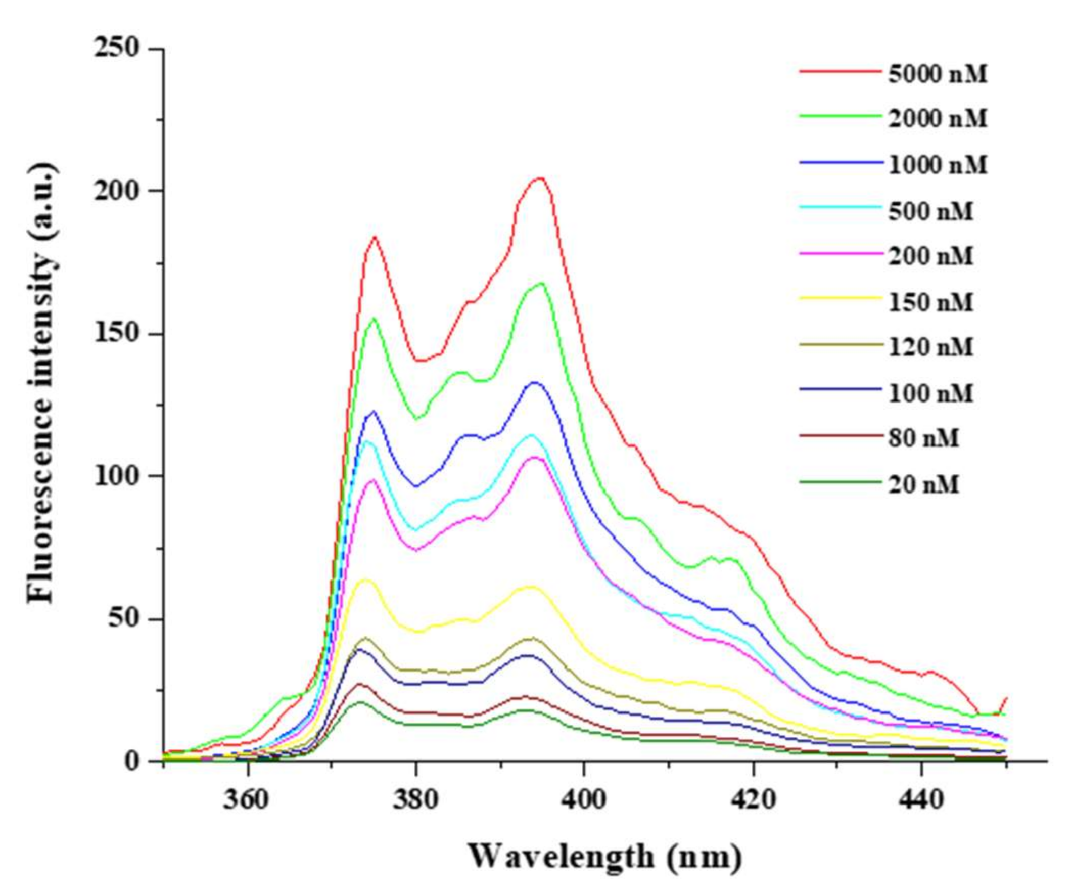 Nanomaterials 12 00696 g0a6 550