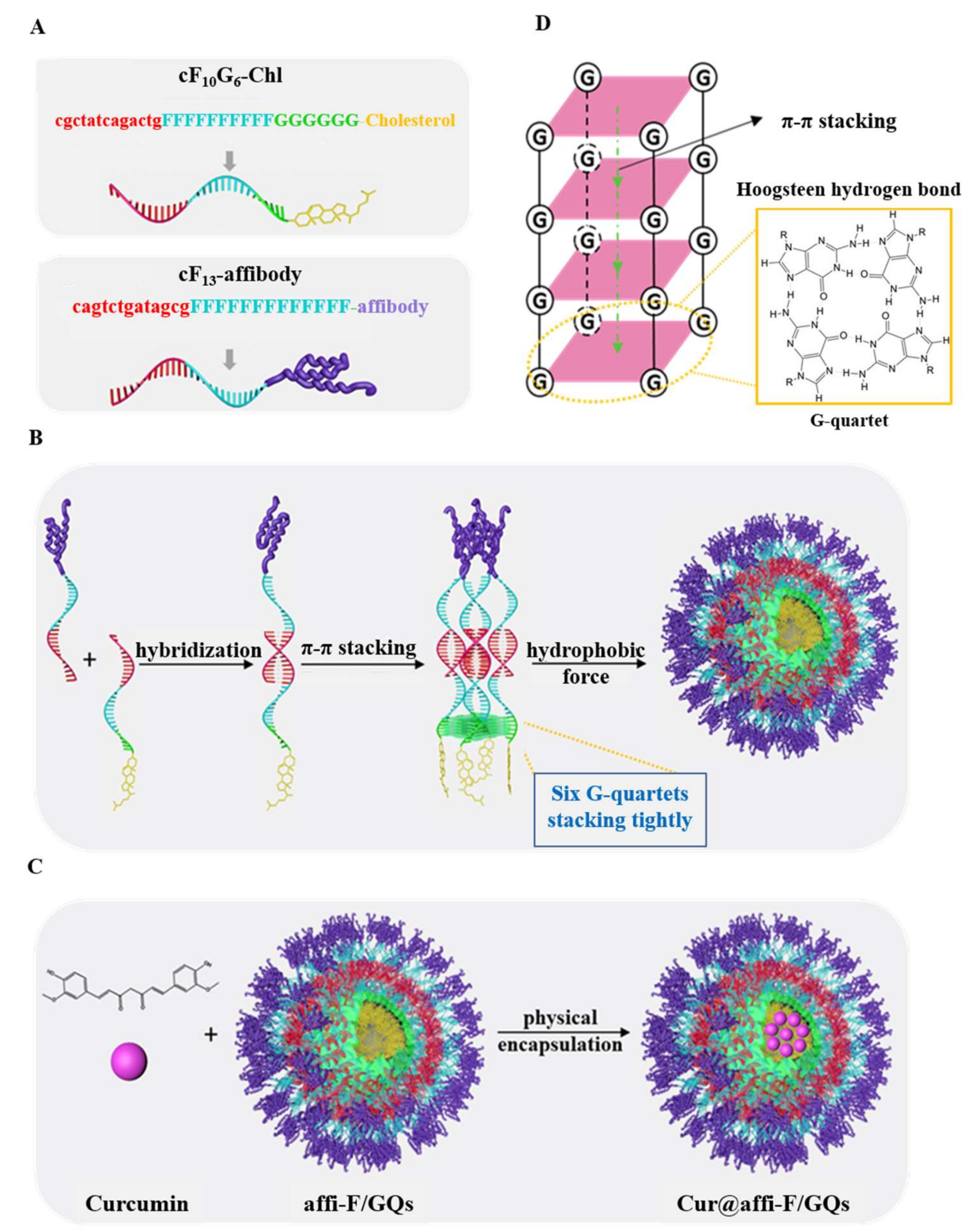 Nanomaterials 12 00696 sch001 550