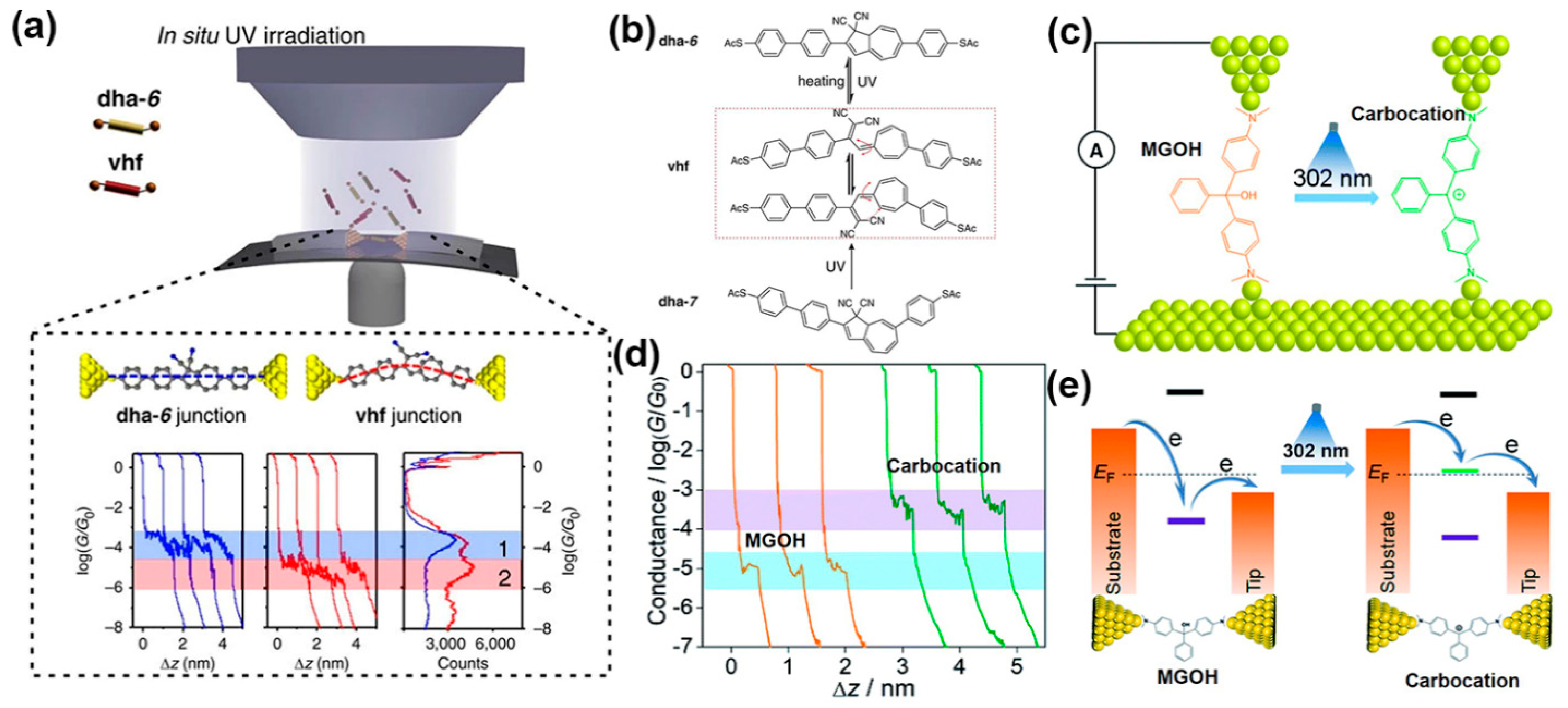 Nanomaterials 12 00698 g002 550
