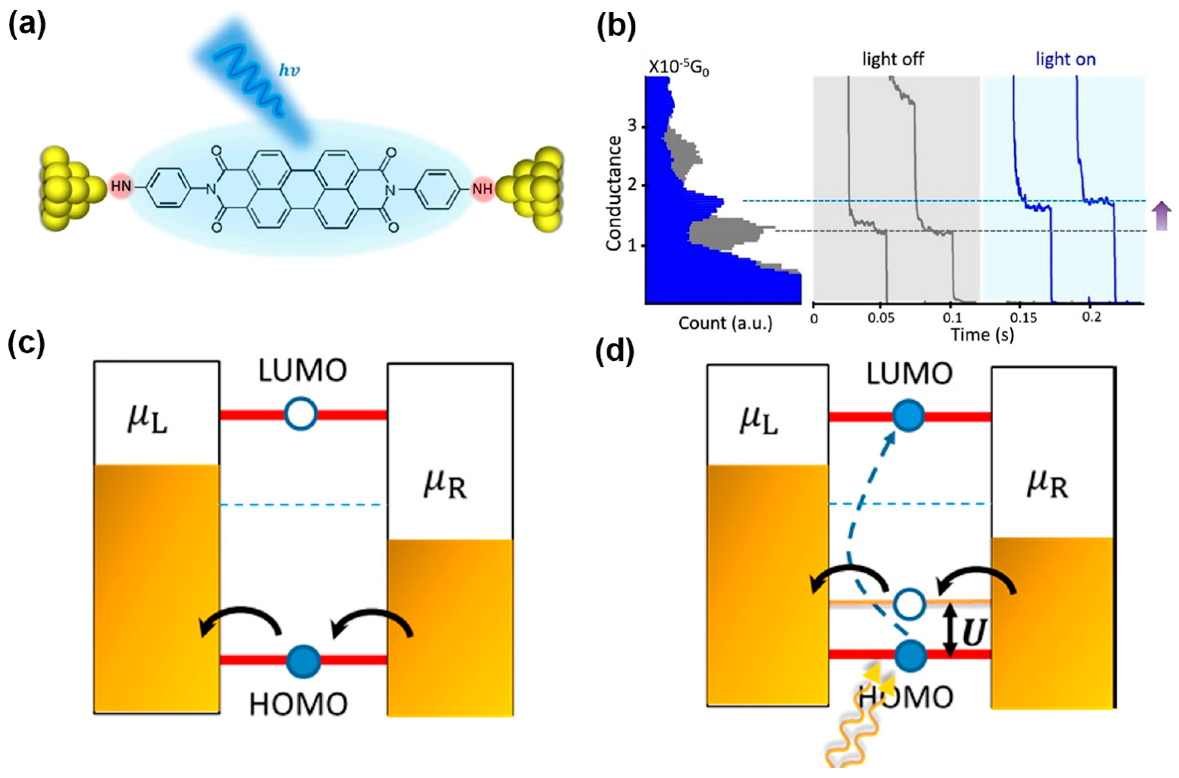 Nanomaterials 12 00698 g004 550