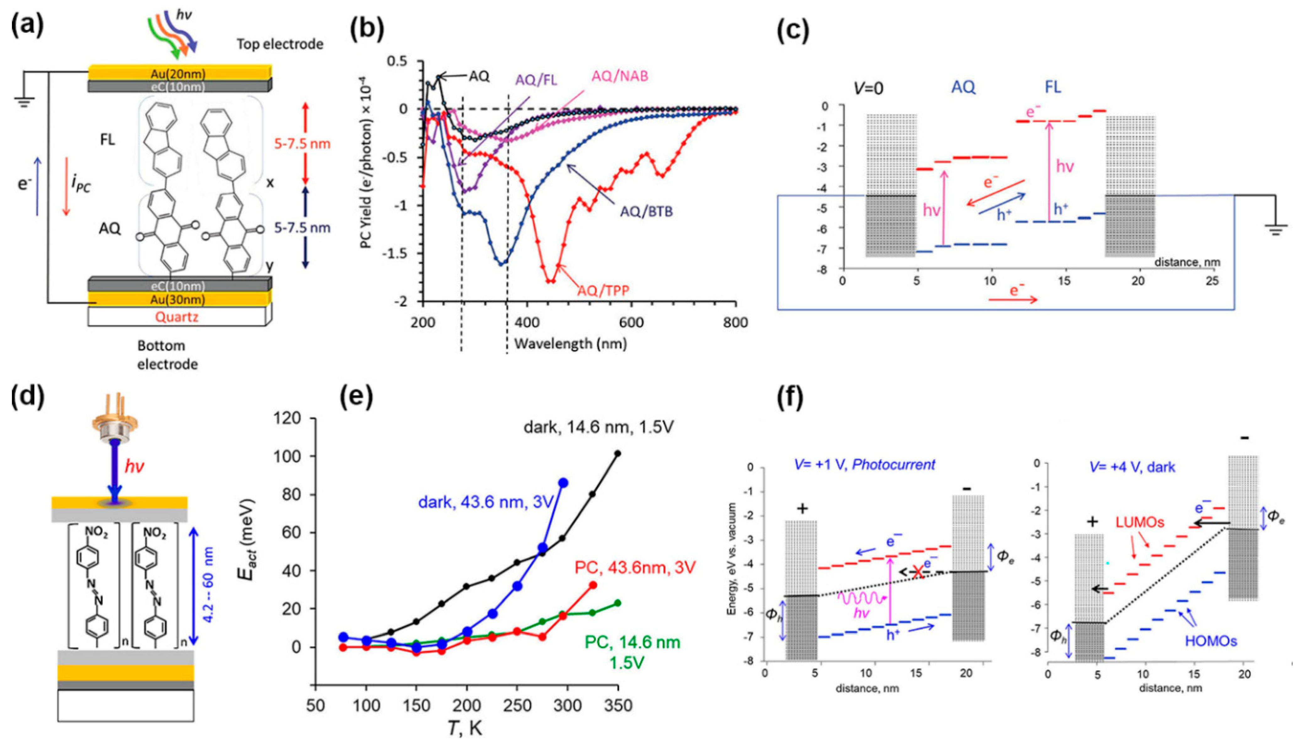 Nanomaterials 12 00698 g008 550