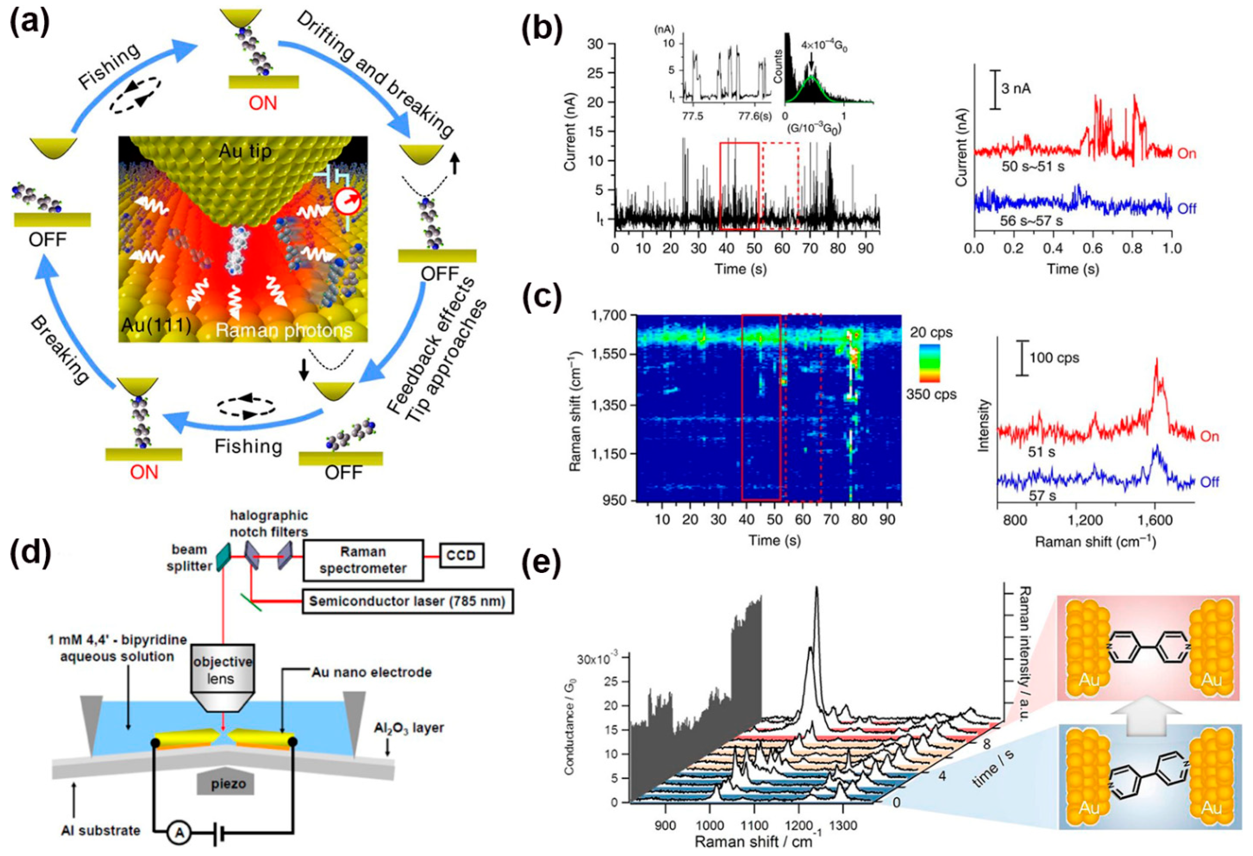 Nanomaterials 12 00698 g011 550