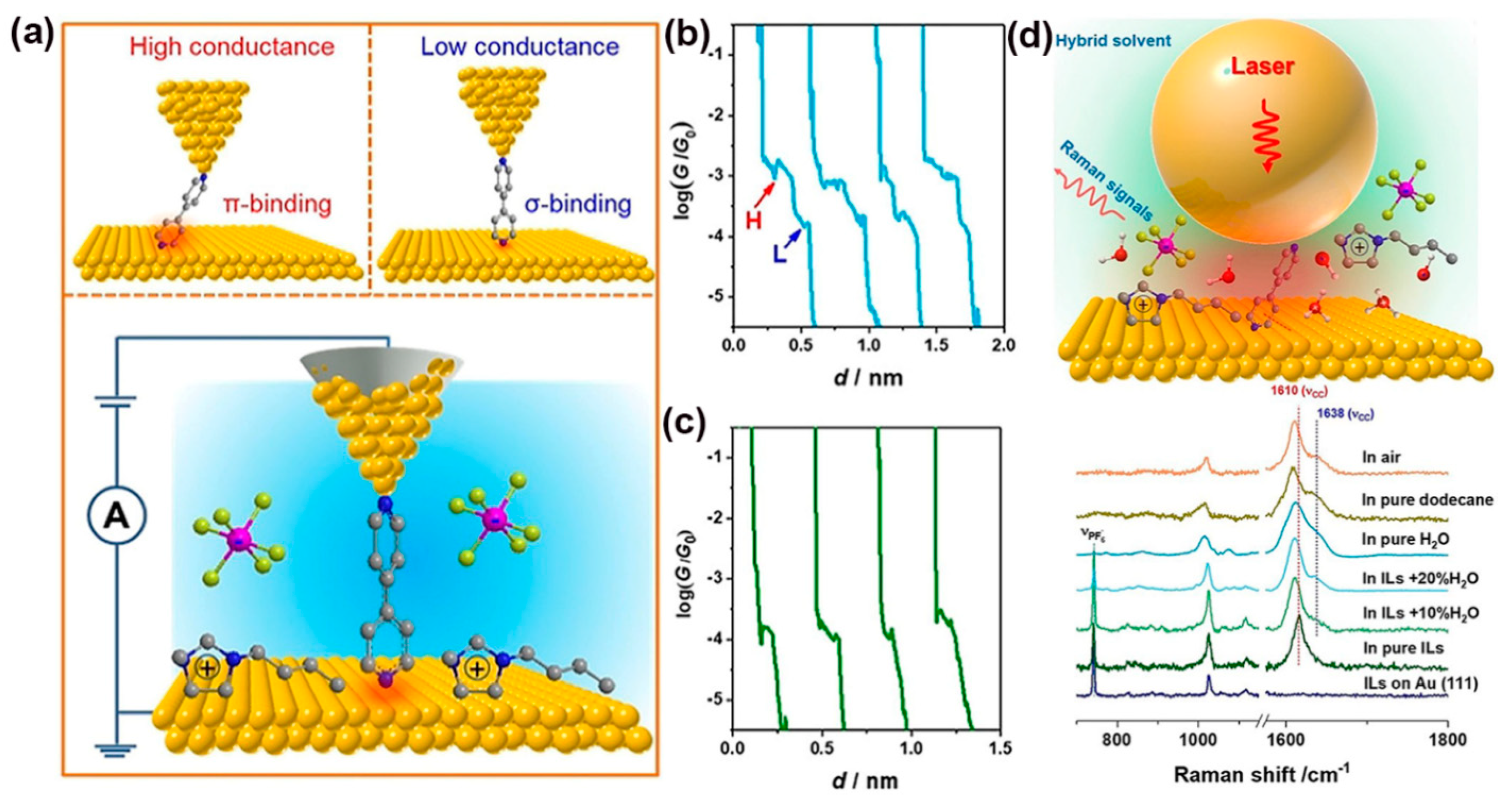 Nanomaterials 12 00698 g012 550