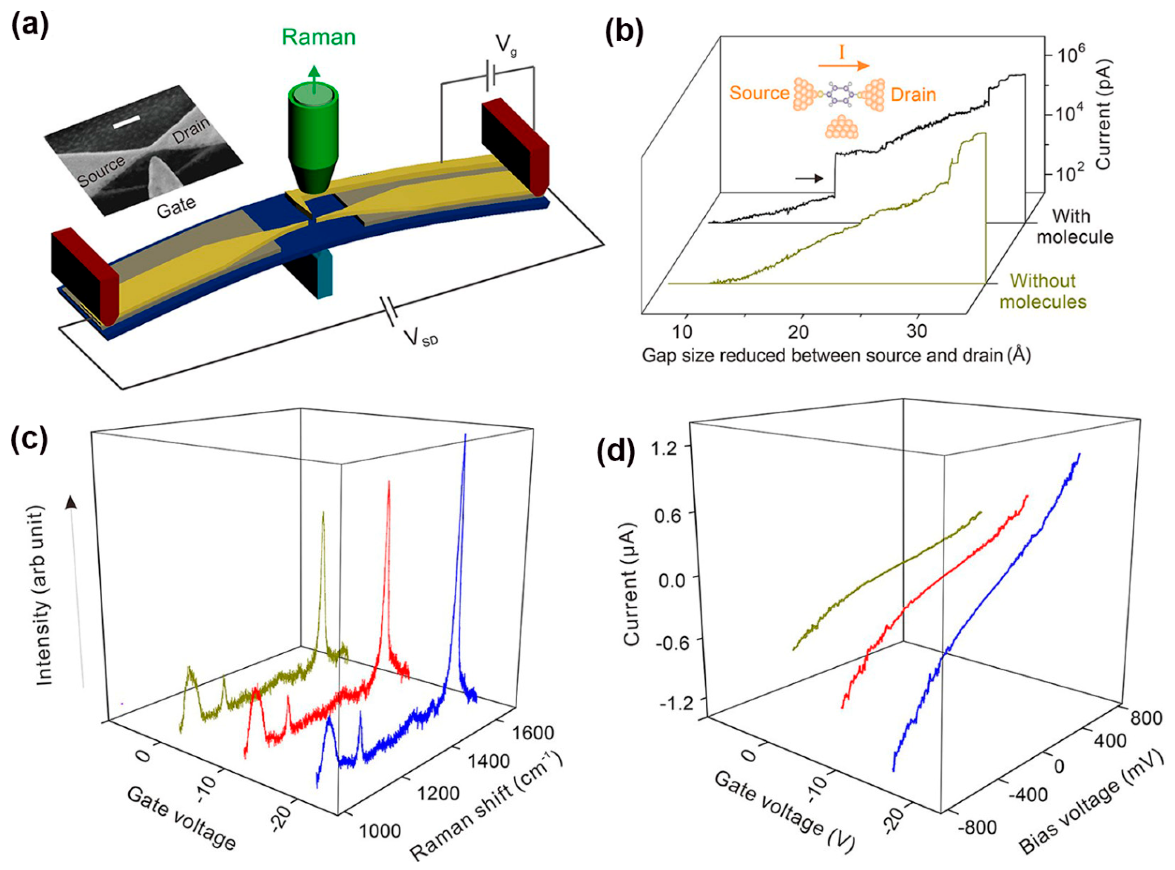 Nanomaterials 12 00698 g013 550