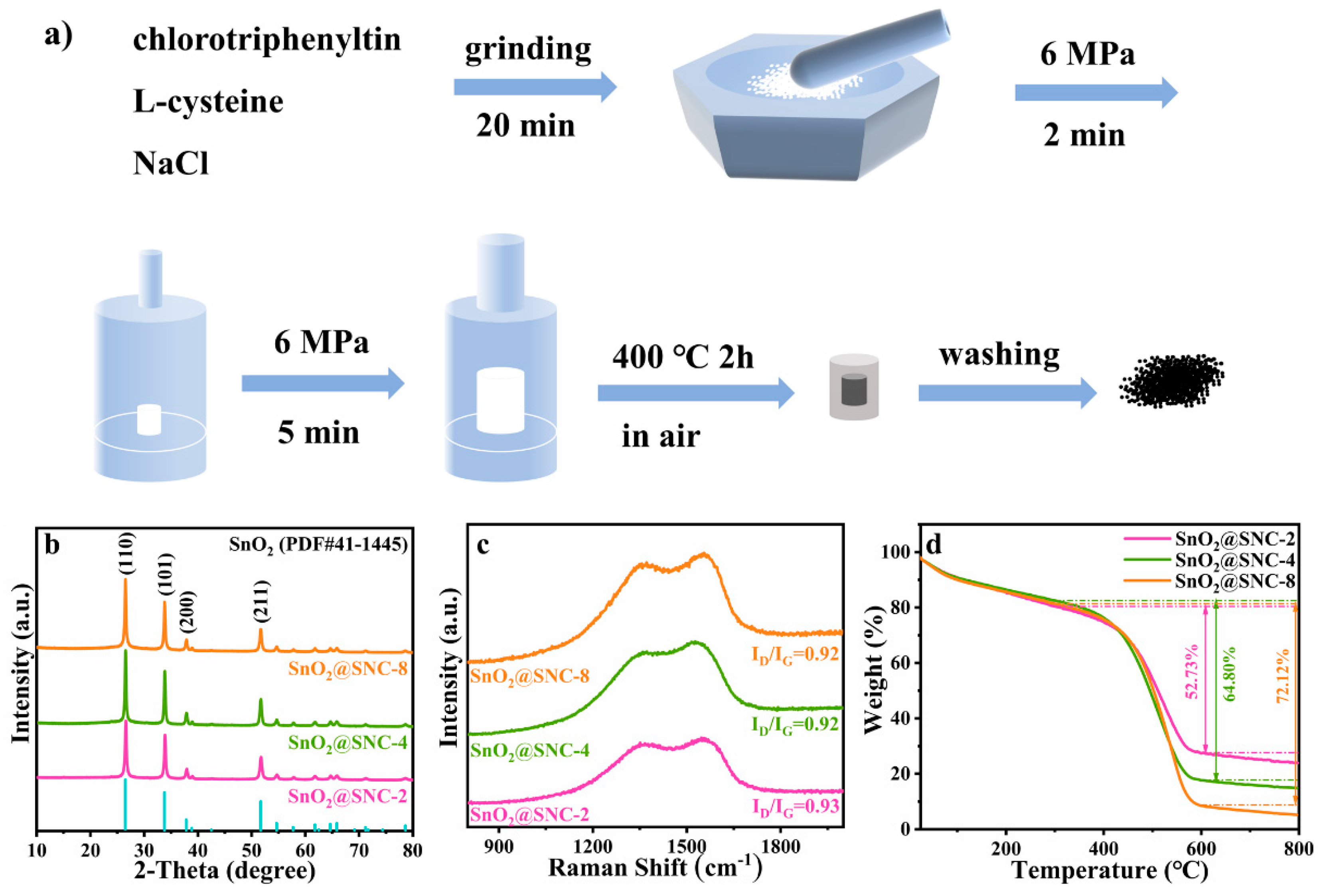 Nanomaterials 12 00700 g001