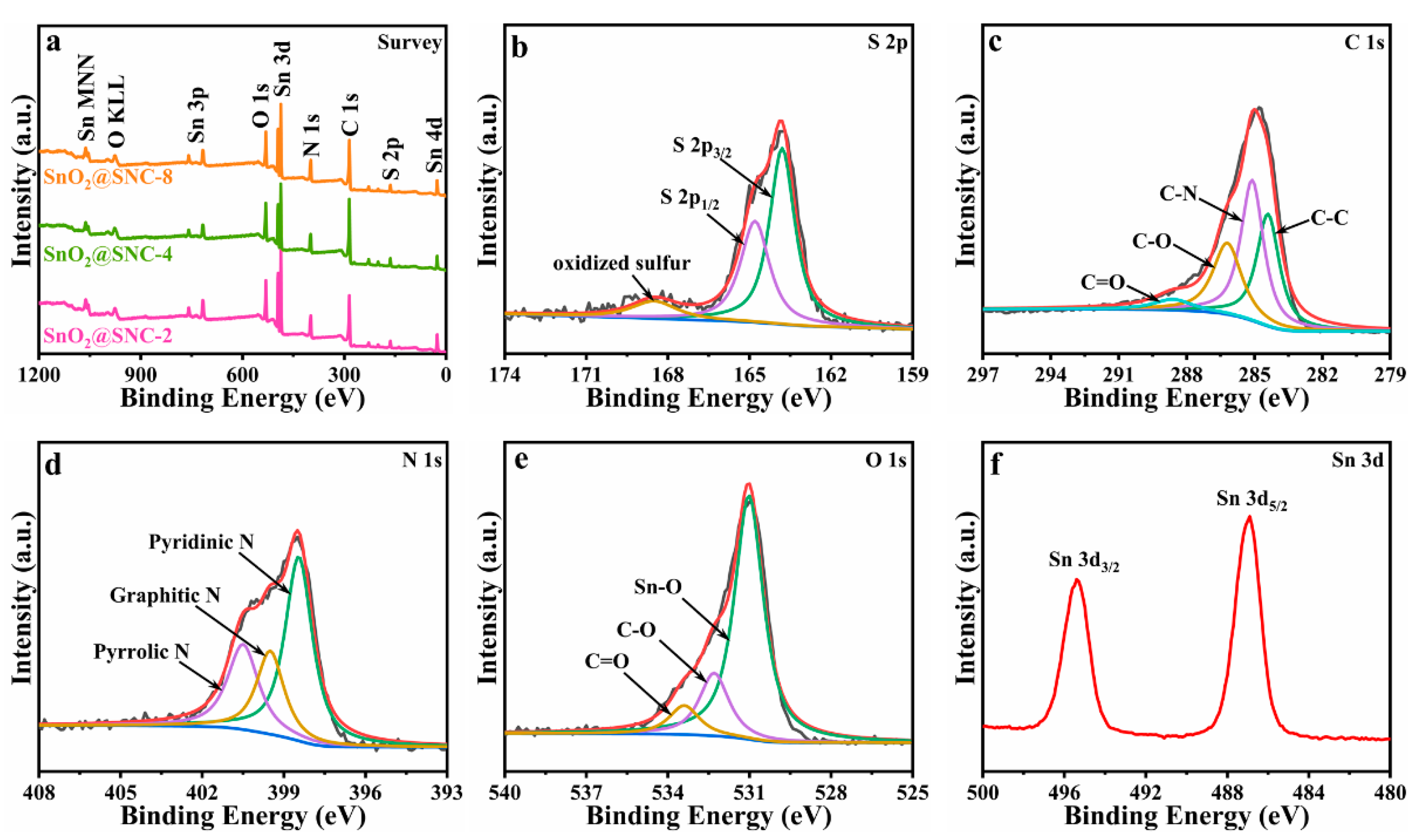 Nanomaterials 12 00700 g003