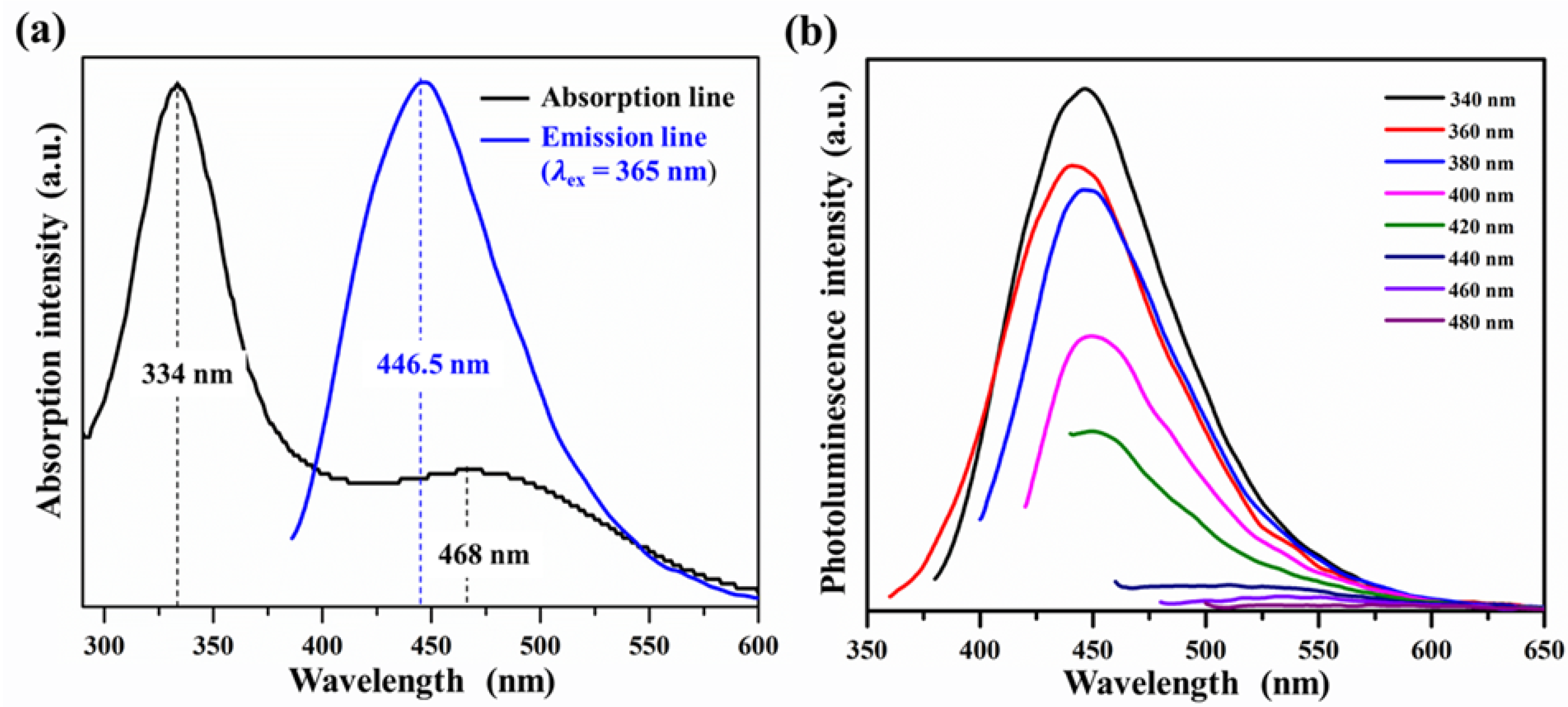 Nanomaterials 12 00702 g004