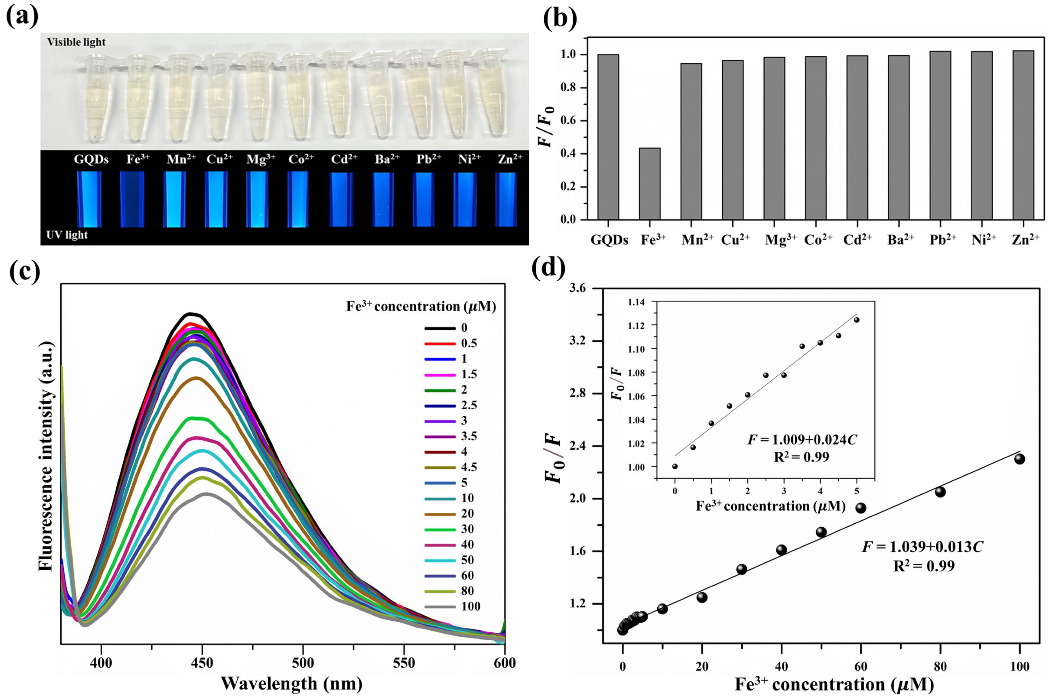 Nanomaterials 12 00702 g005