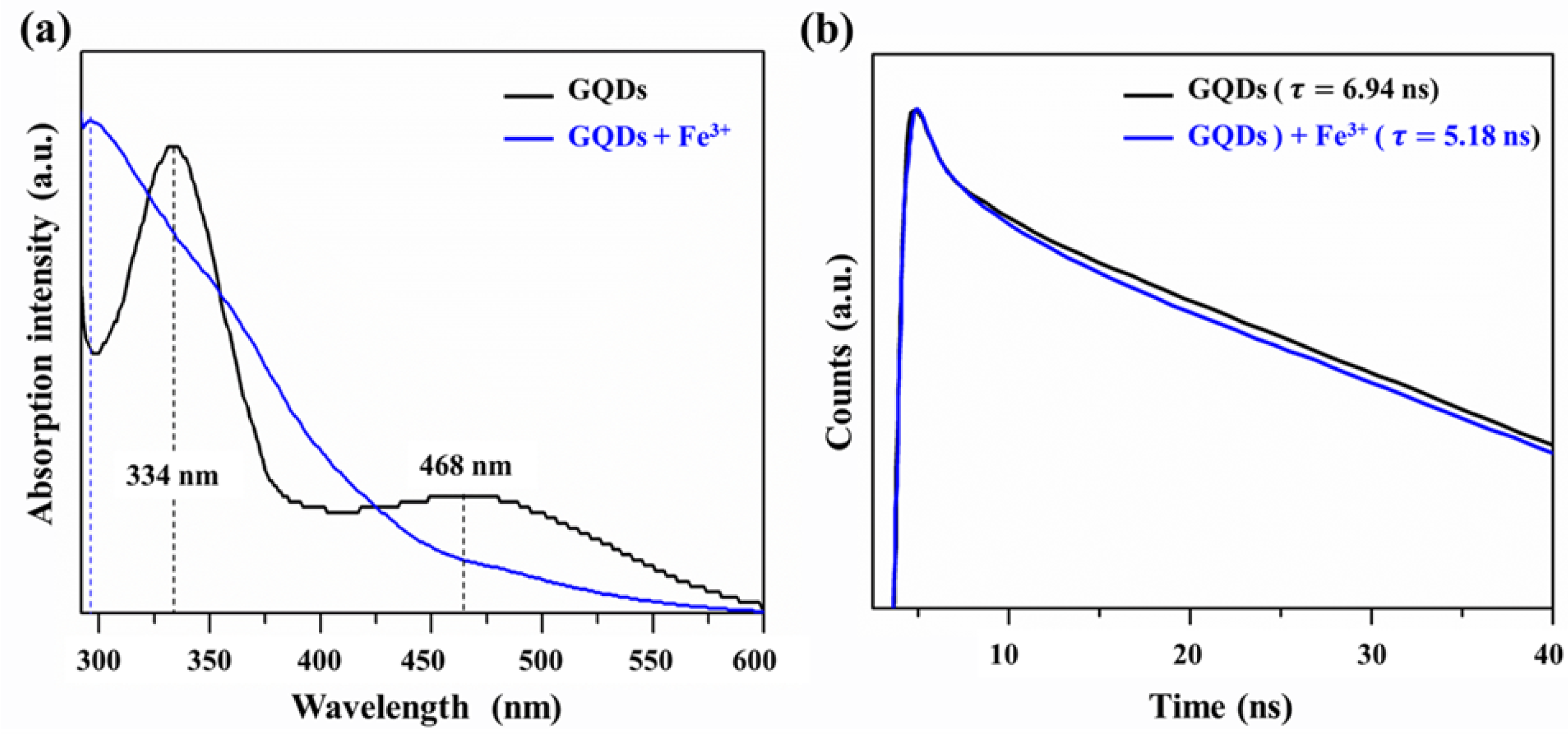 Nanomaterials 12 00702 g0a1