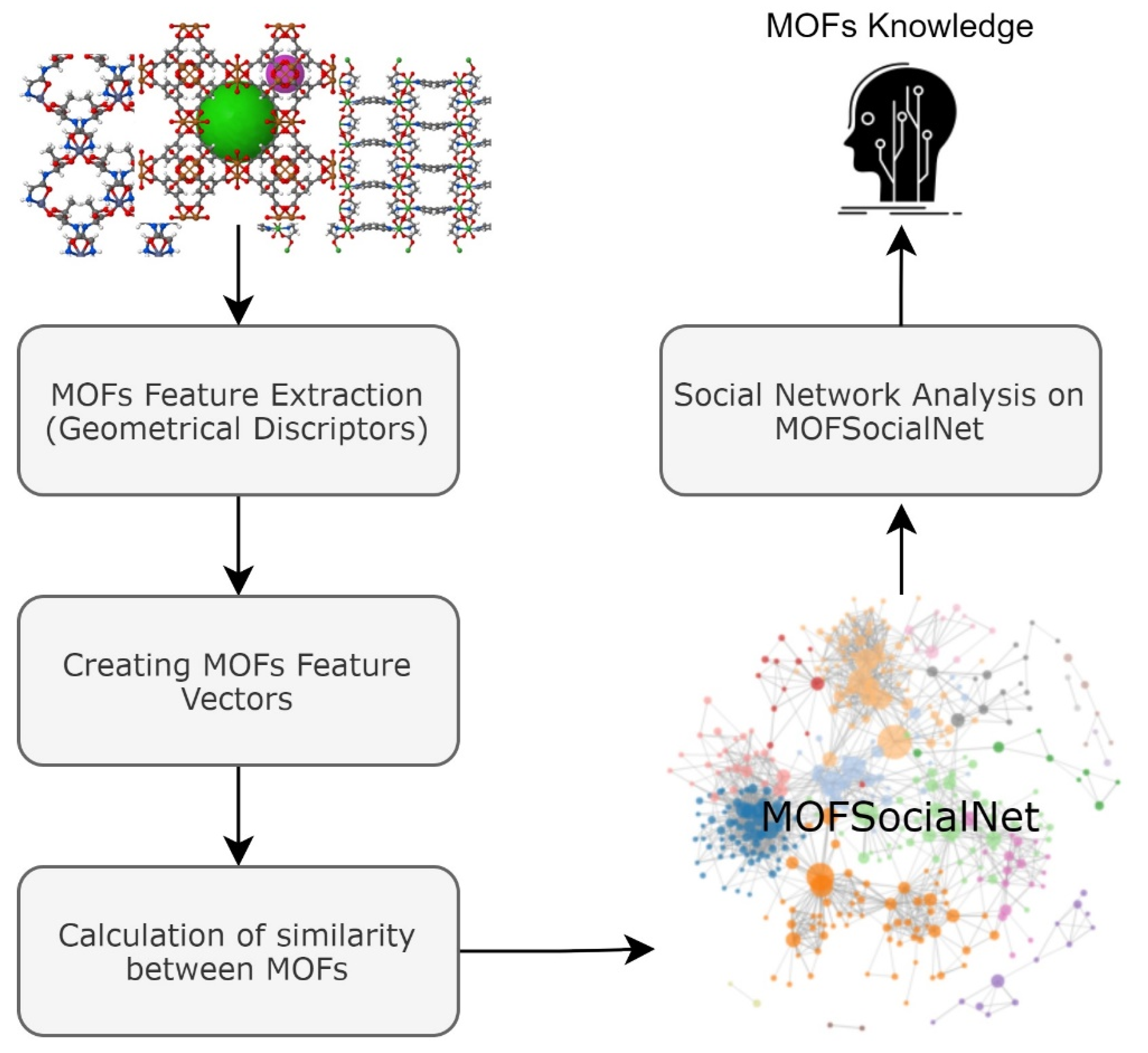 Nanomaterials 12 00704 g001 550