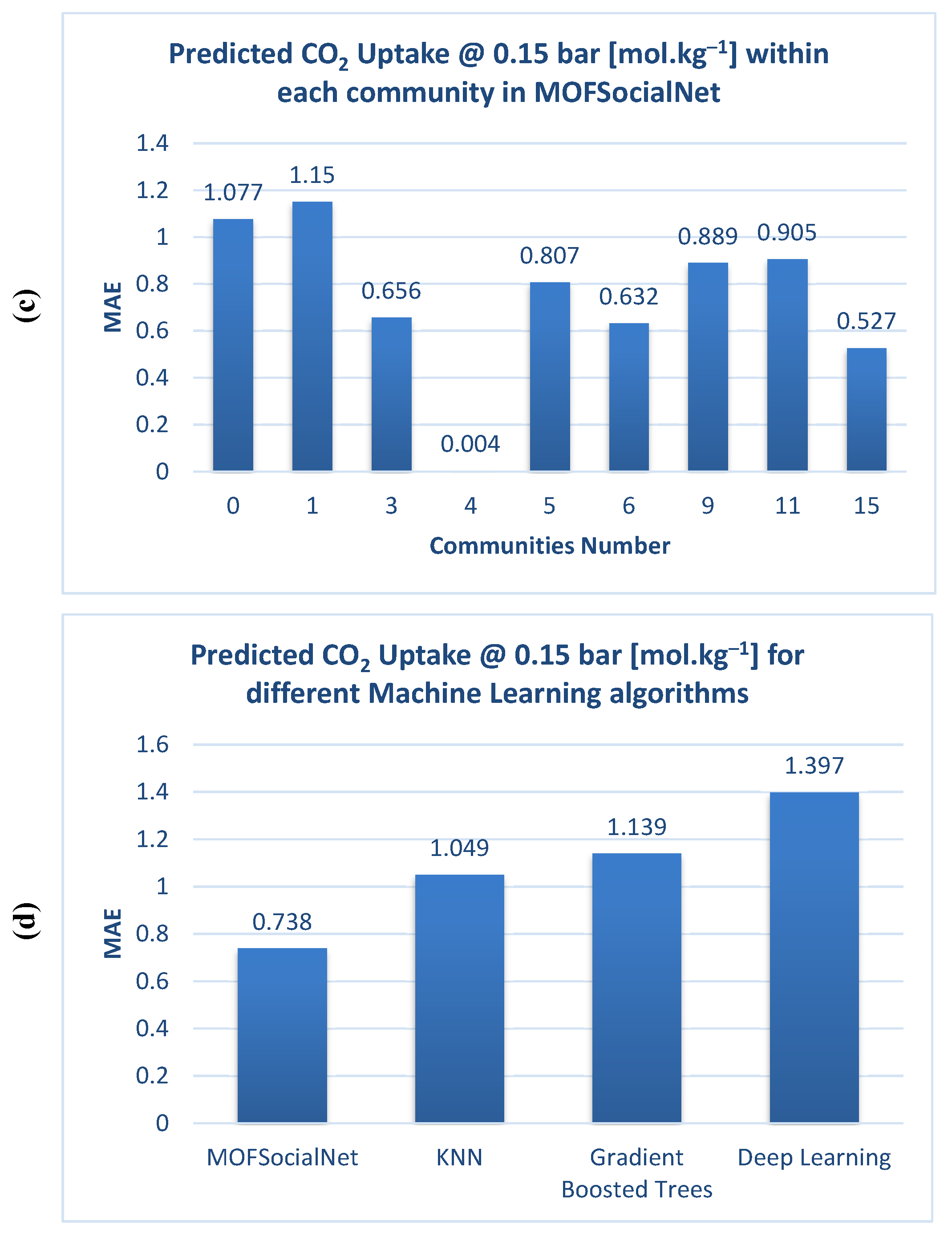 Nanomaterials 12 00704 g007b 550