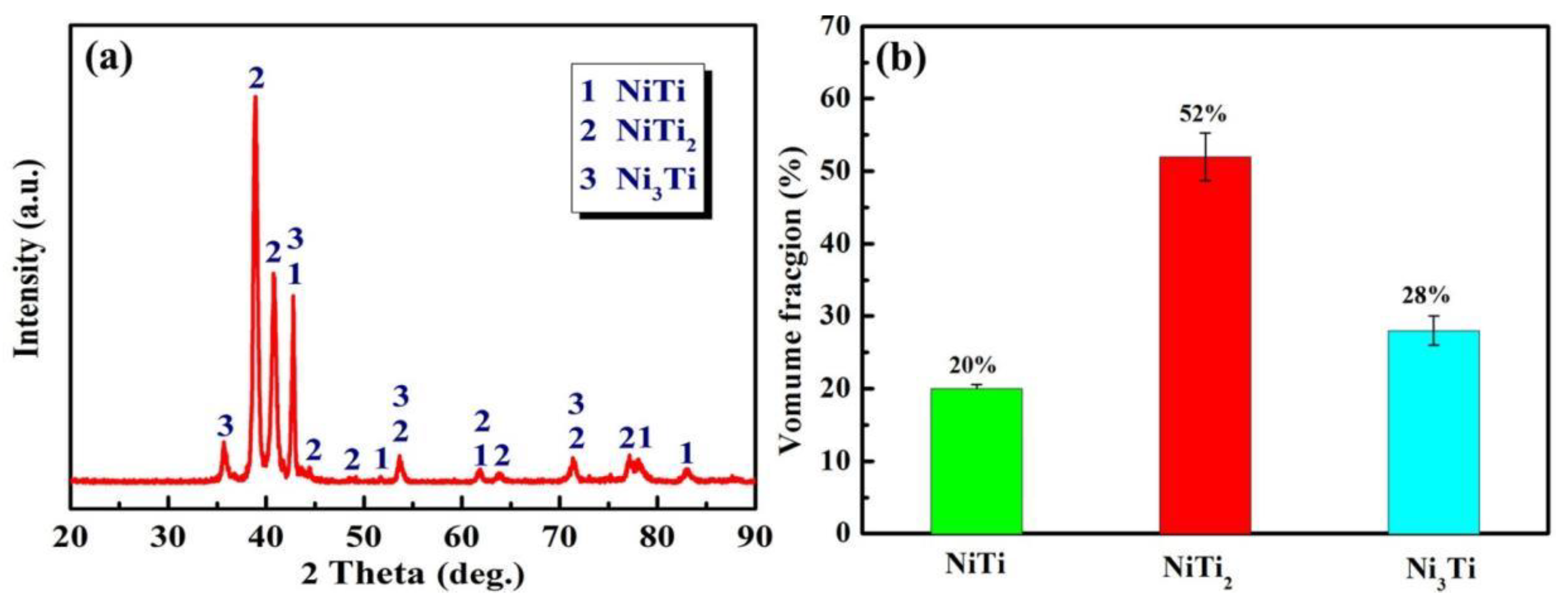 Nanomaterials 12 00705 g002 550