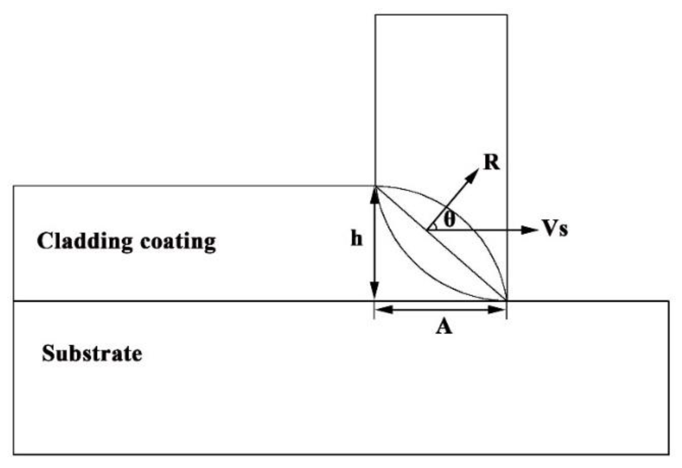 Nanomaterials 12 00705 g004 550
