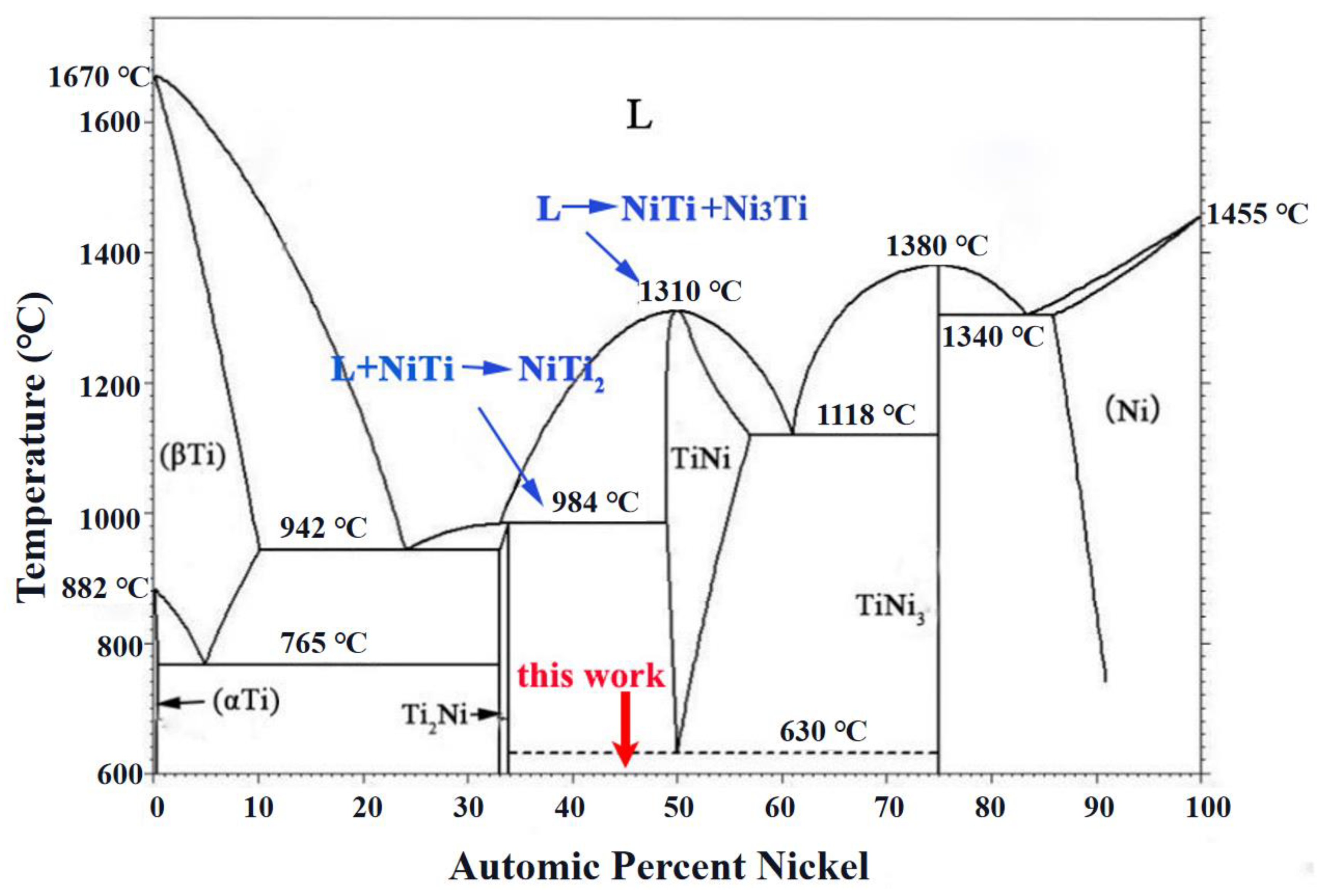 Nanomaterials 12 00705 g005 550
