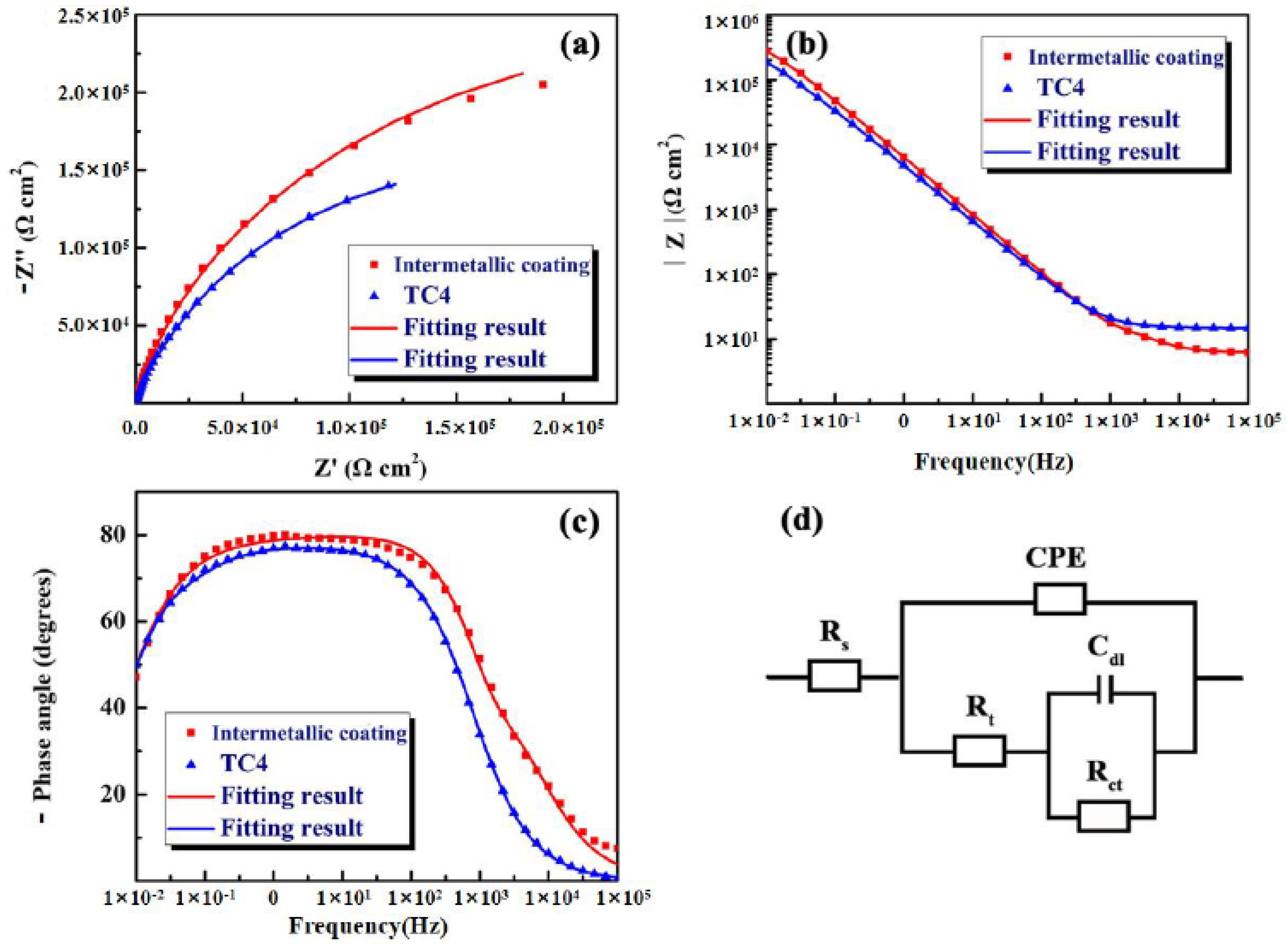 Nanomaterials 12 00705 g008 550