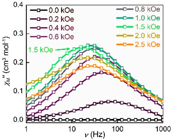 Slow-Relaxation Behavior of a Mononuclear Co(II) Complex Featuring