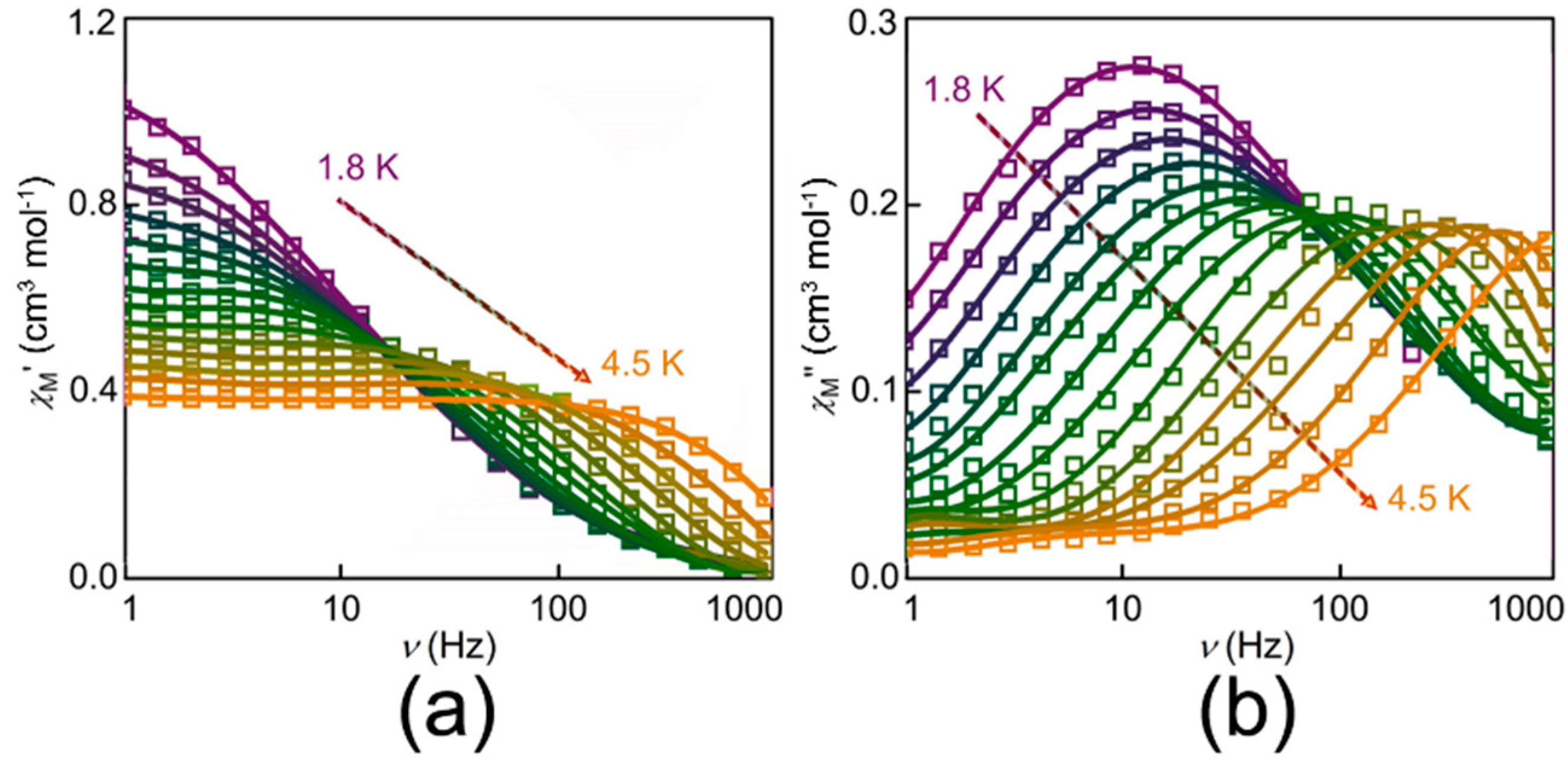 Nanomaterials 12 00707 g004