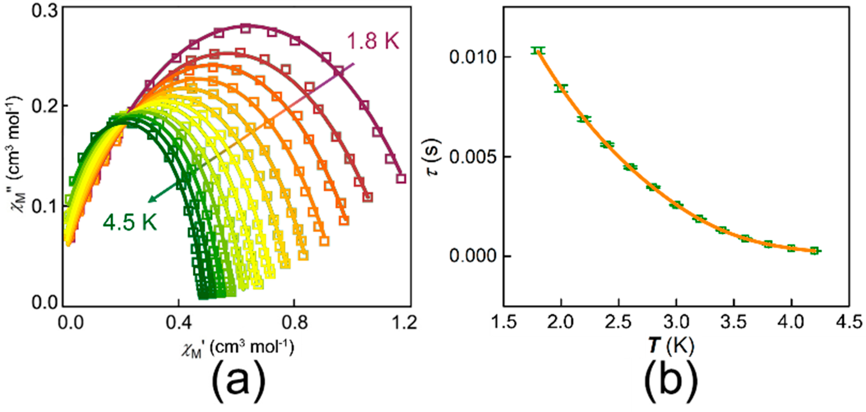 Nanomaterials 12 00707 g005