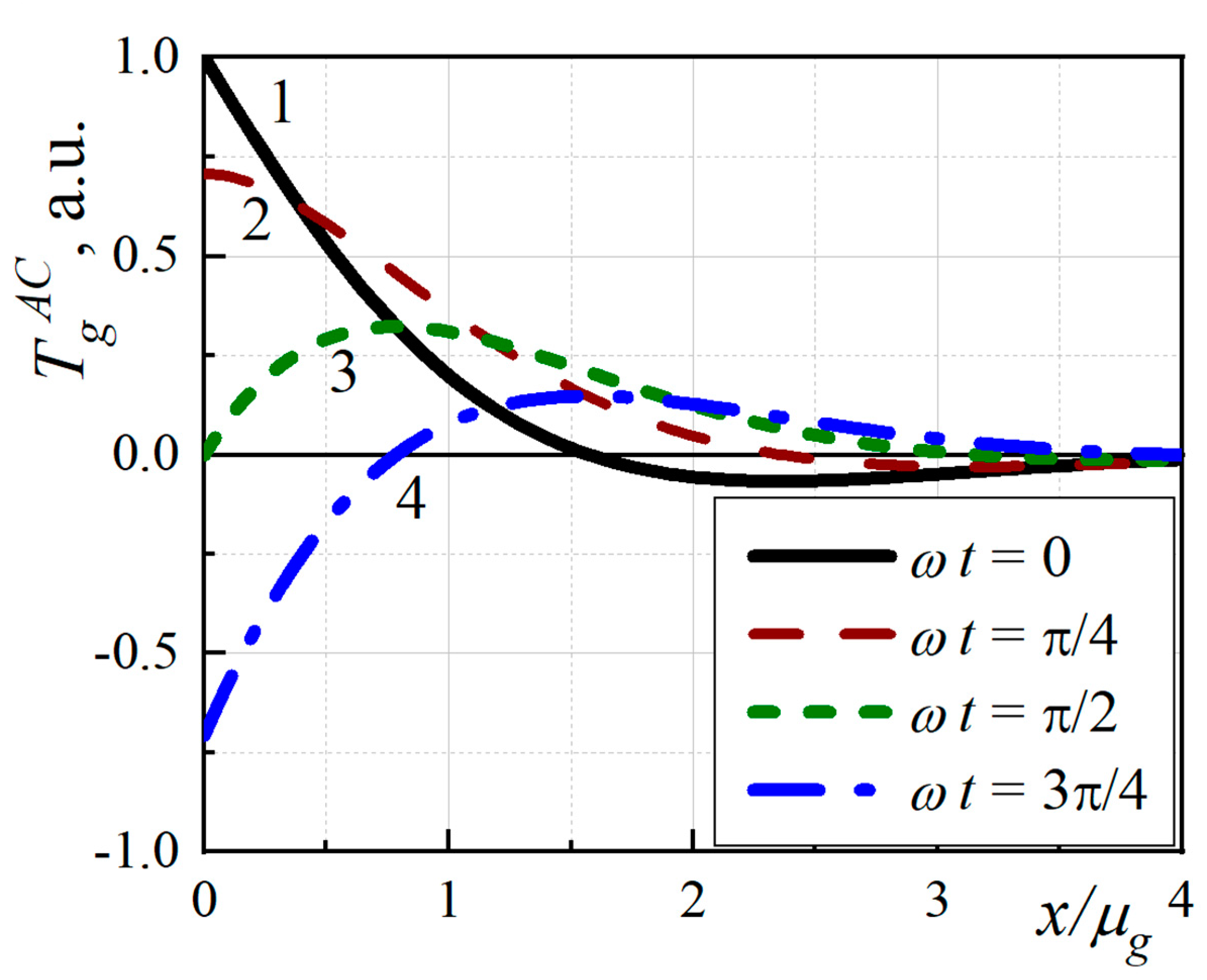 Nanomaterials 12 00708 g002