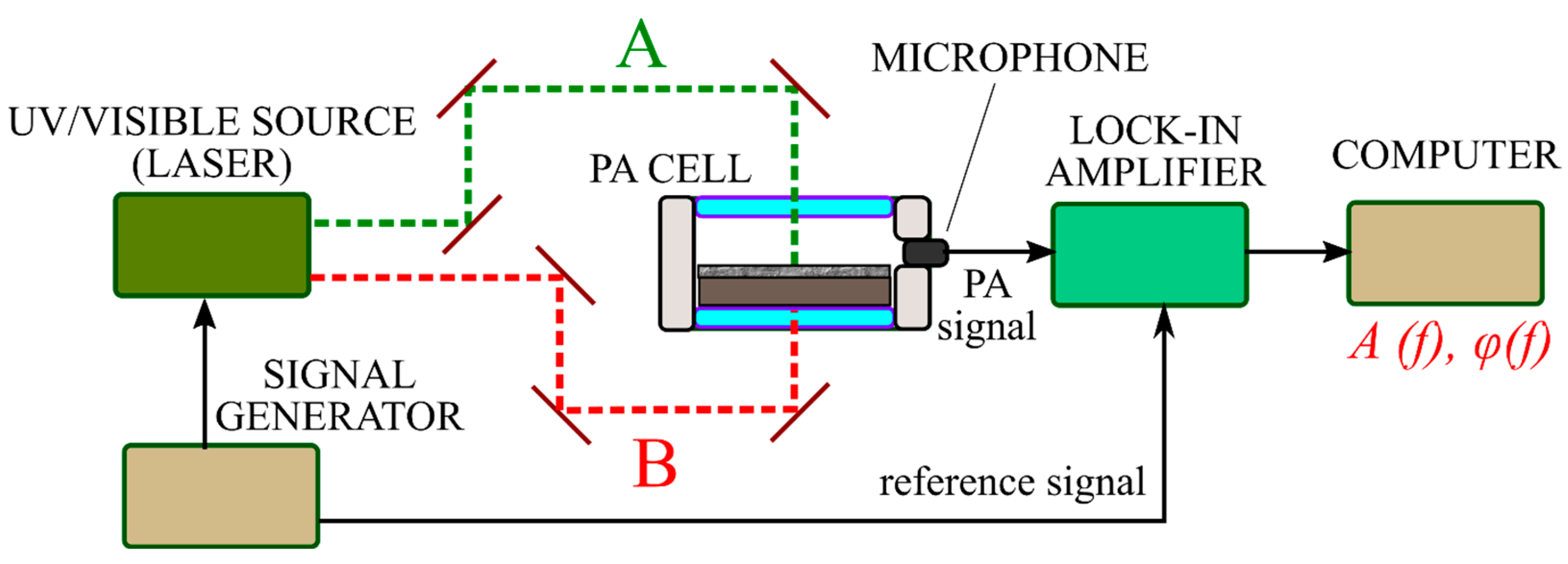 Nanomaterials 12 00708 g004