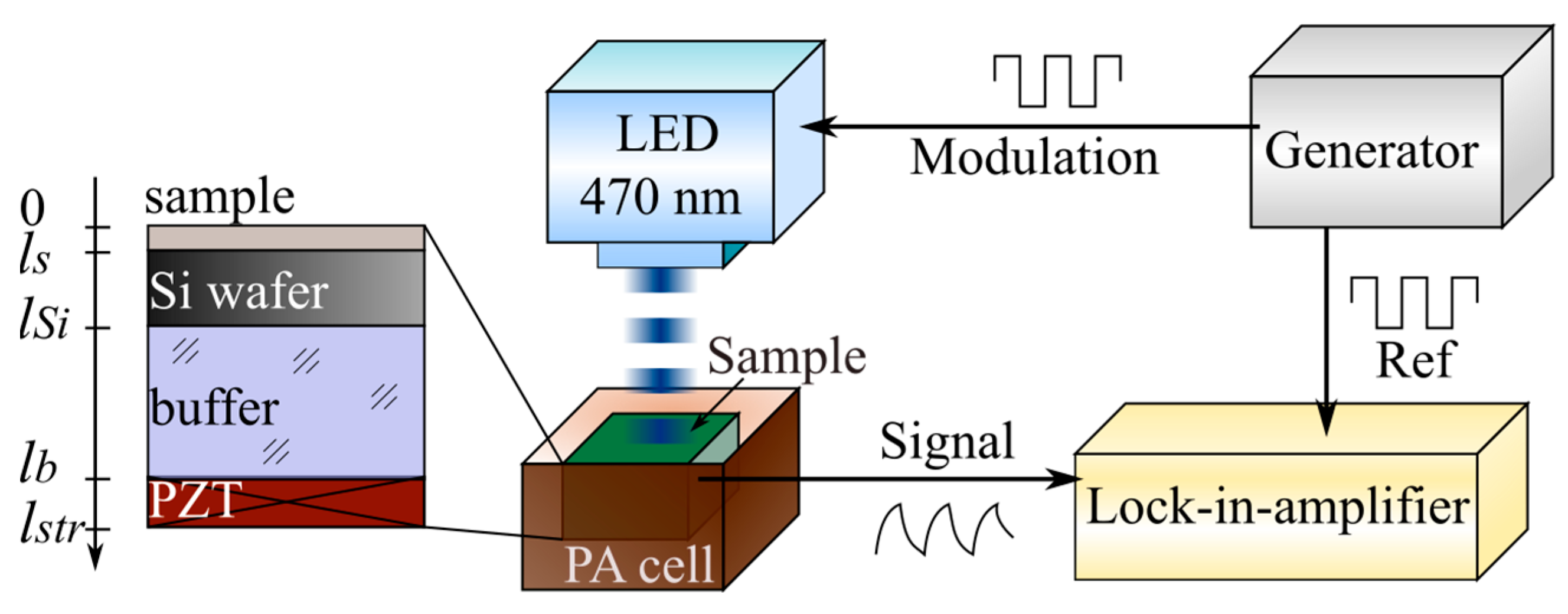 Nanomaterials 12 00708 g008