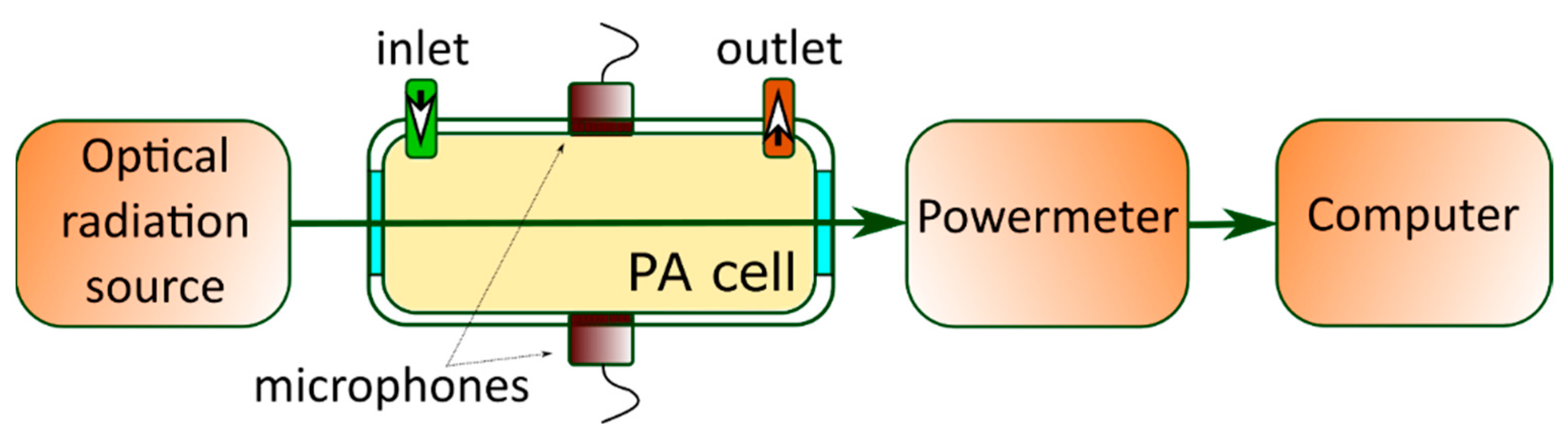 Nanomaterials 12 00708 g010