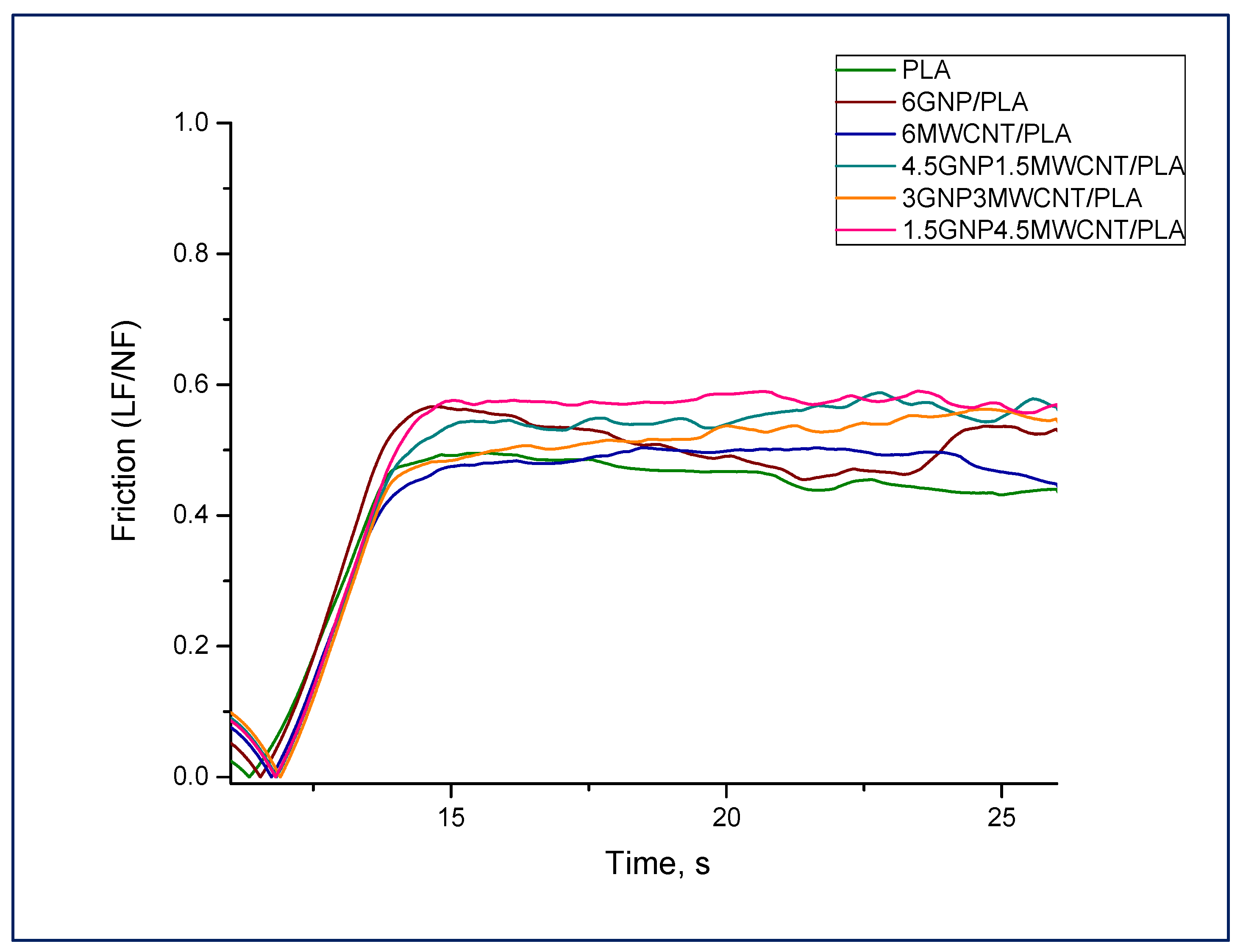 Nanomaterials 12 00709 g005