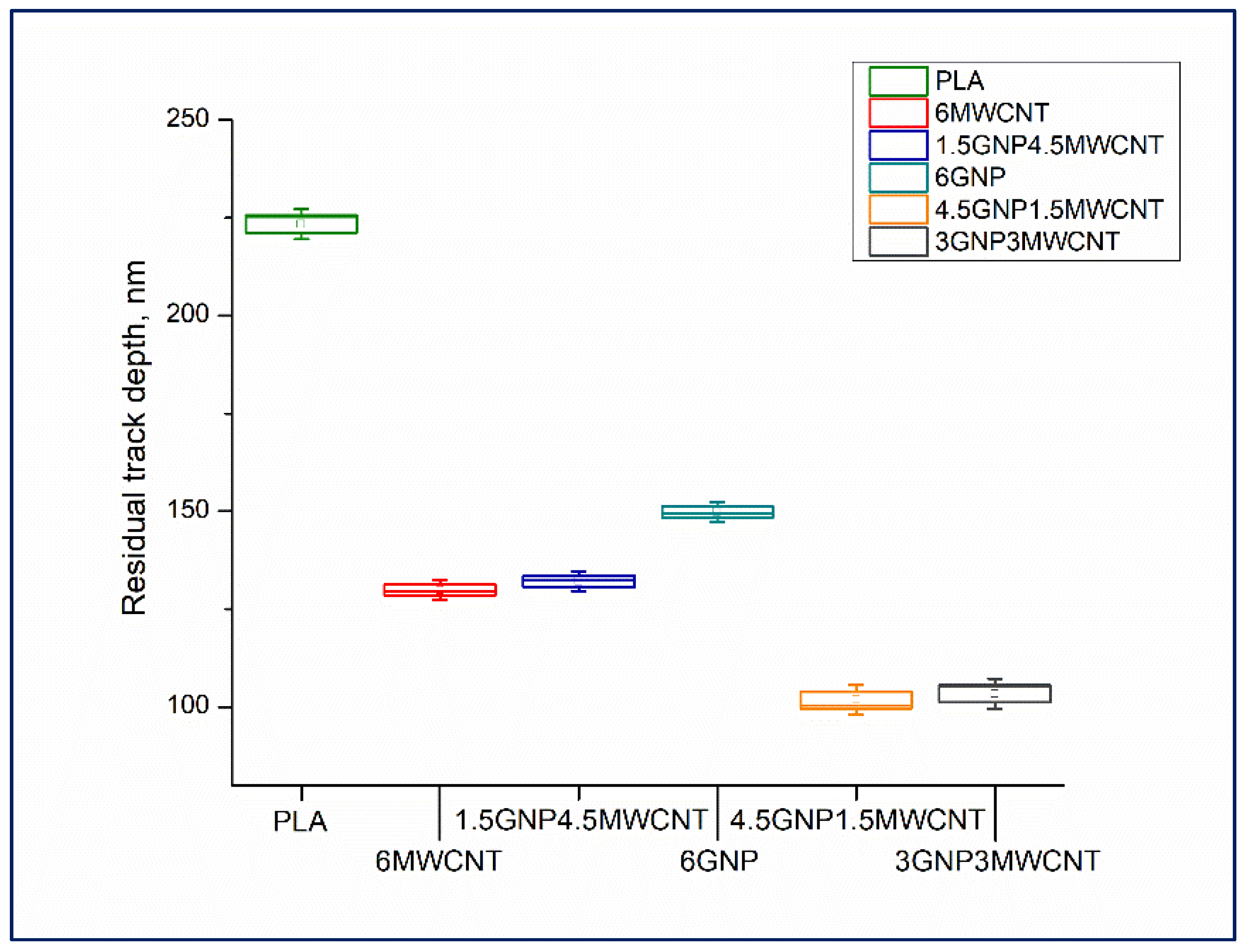 Nanomaterials 12 00709 g006
