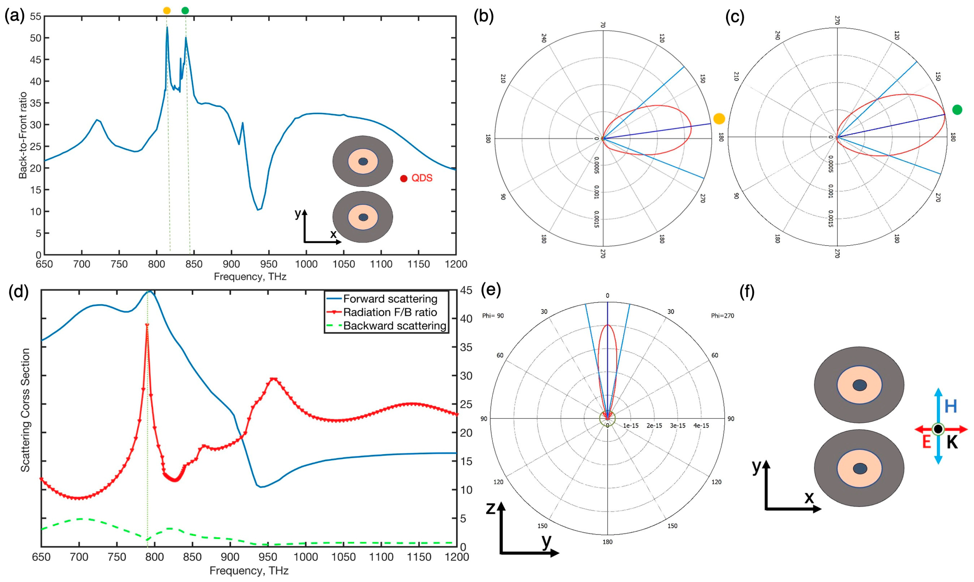 Nanomaterials 12 00710 g001 550