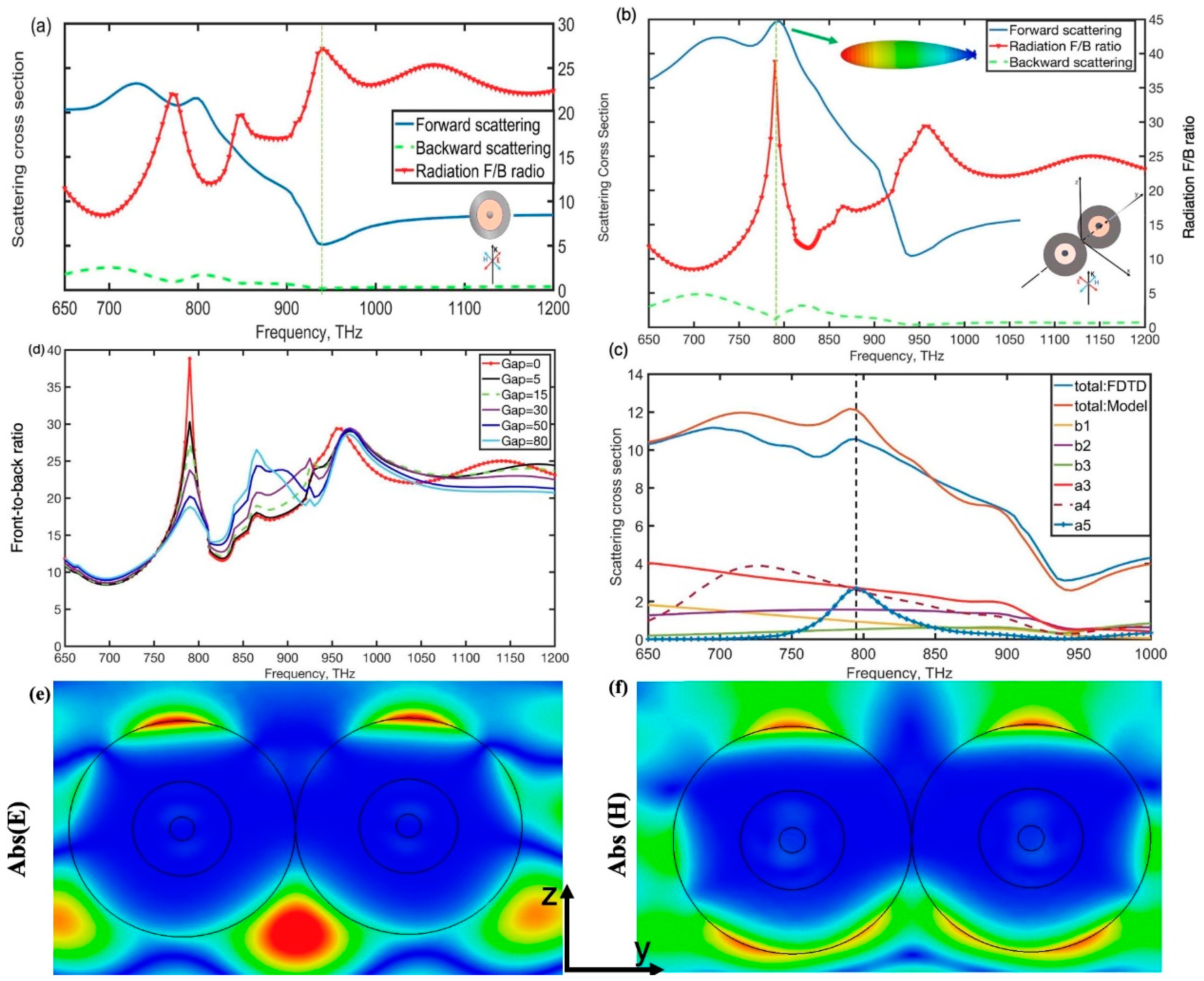 Nanomaterials 12 00710 g002 550