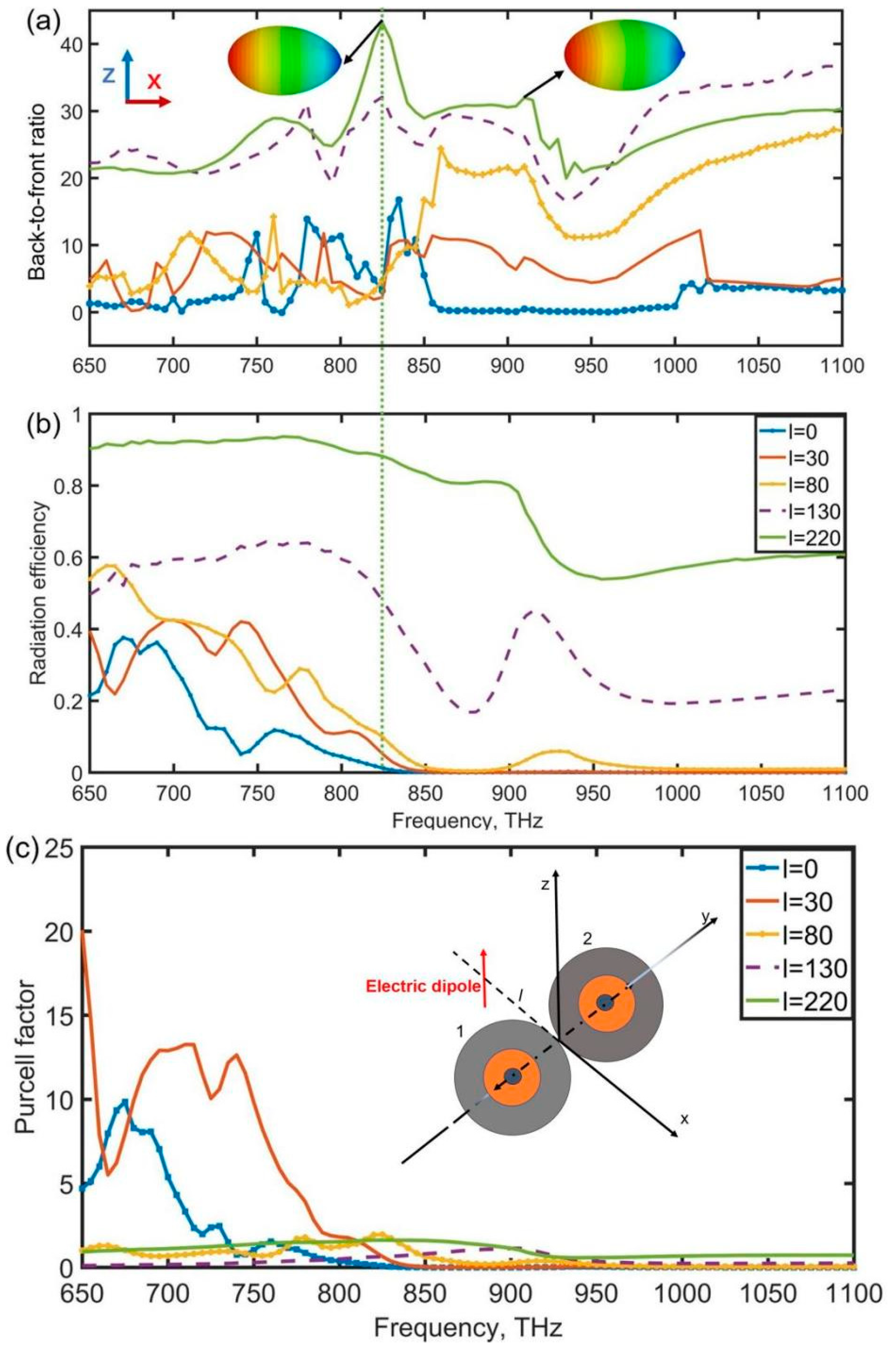 Nanomaterials 12 00710 g003 550