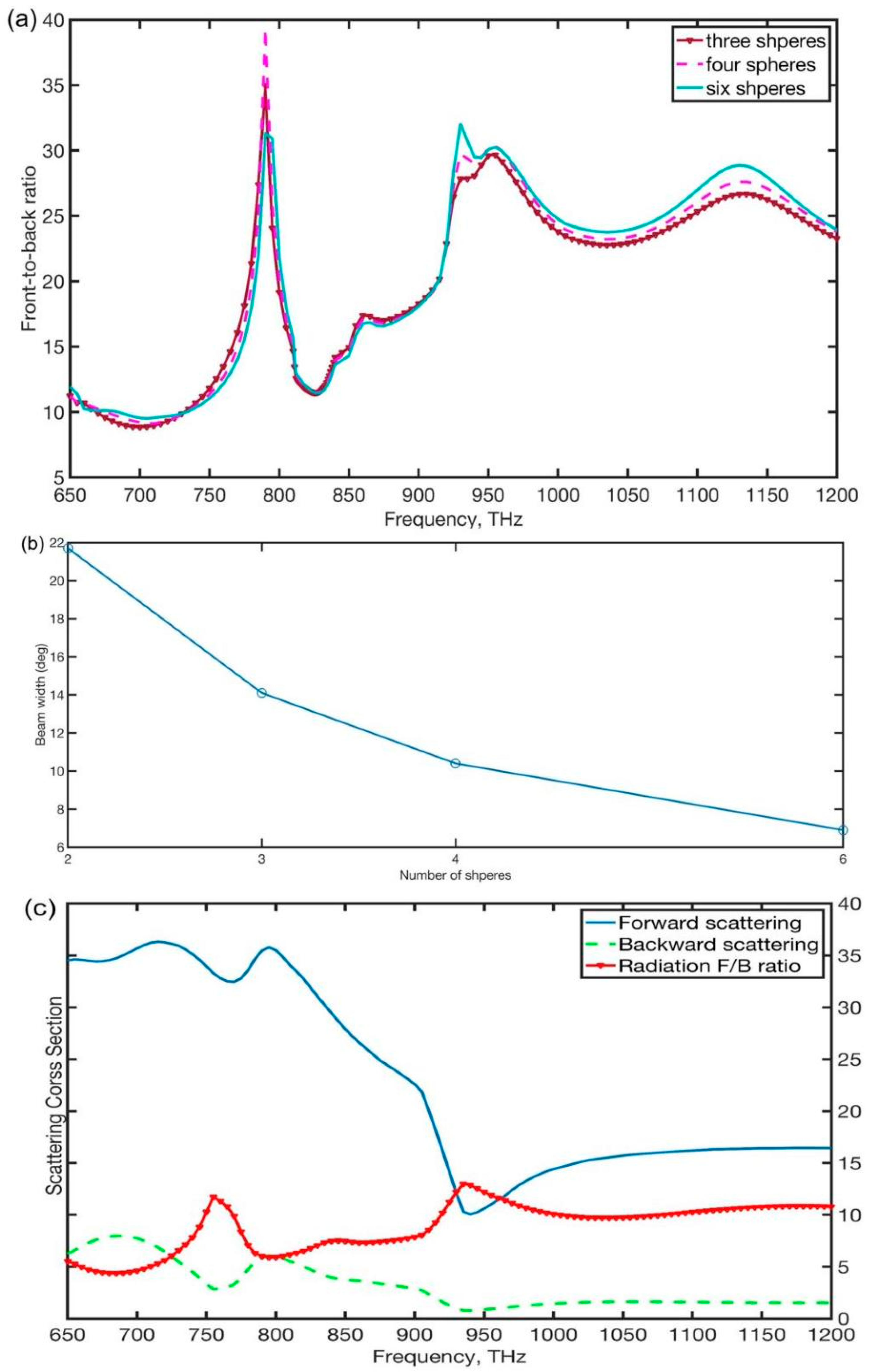 Nanomaterials 12 00710 g005 550