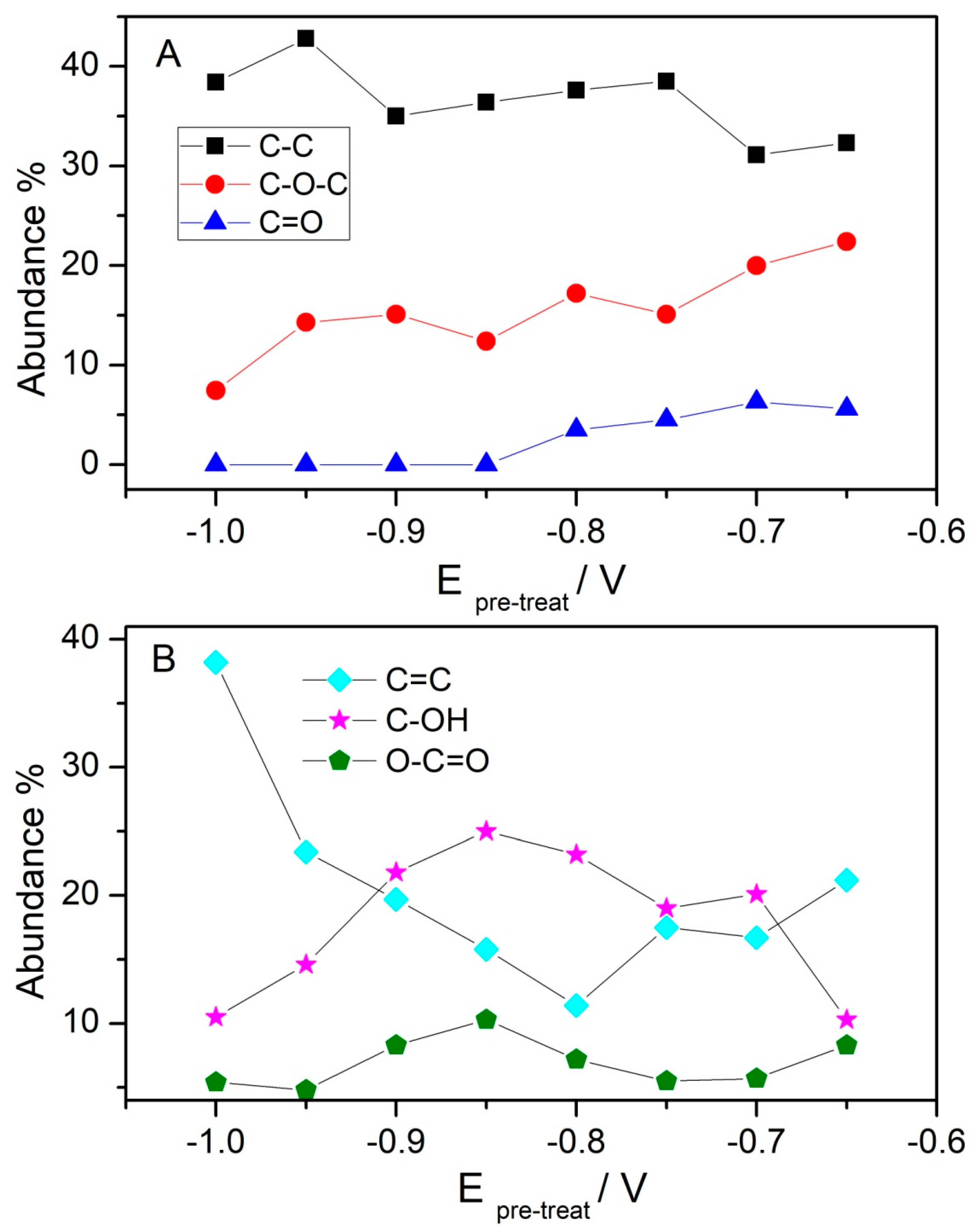 Nanomaterials 12 00711 g002