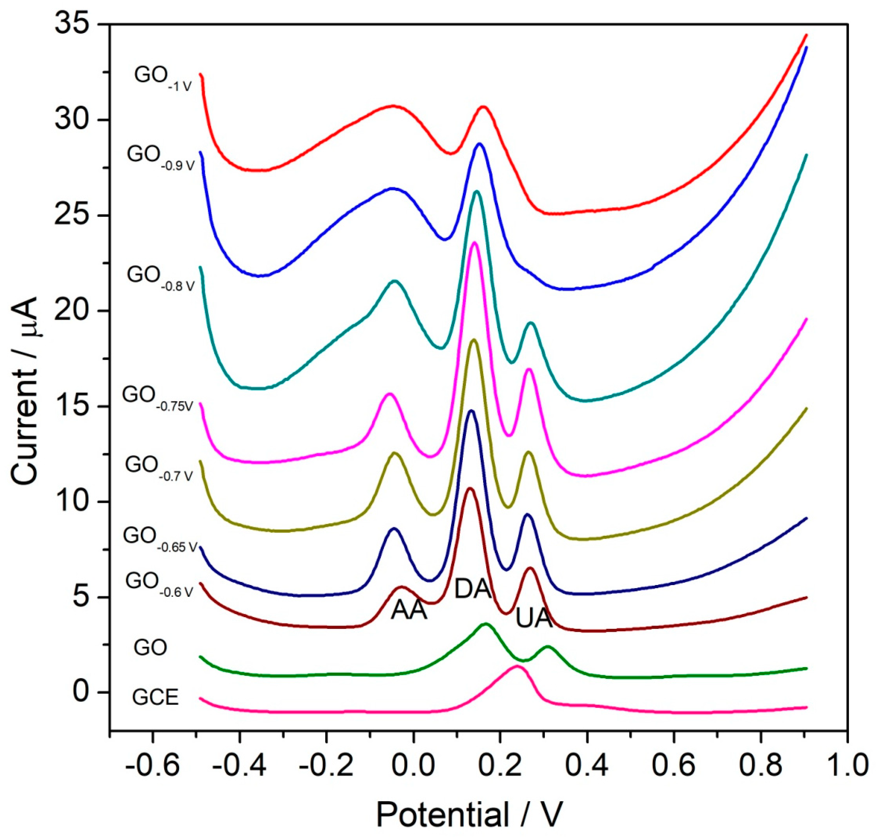 Nanomaterials 12 00711 g003
