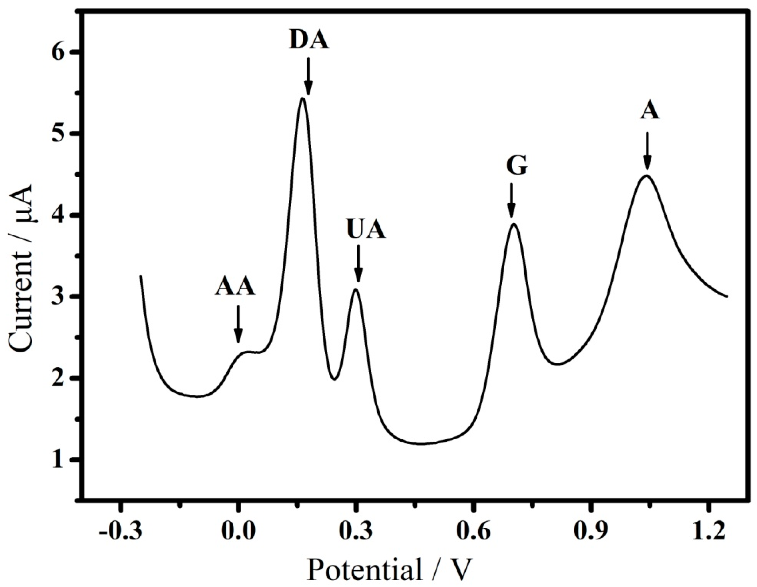 Nanomaterials 12 00711 g004