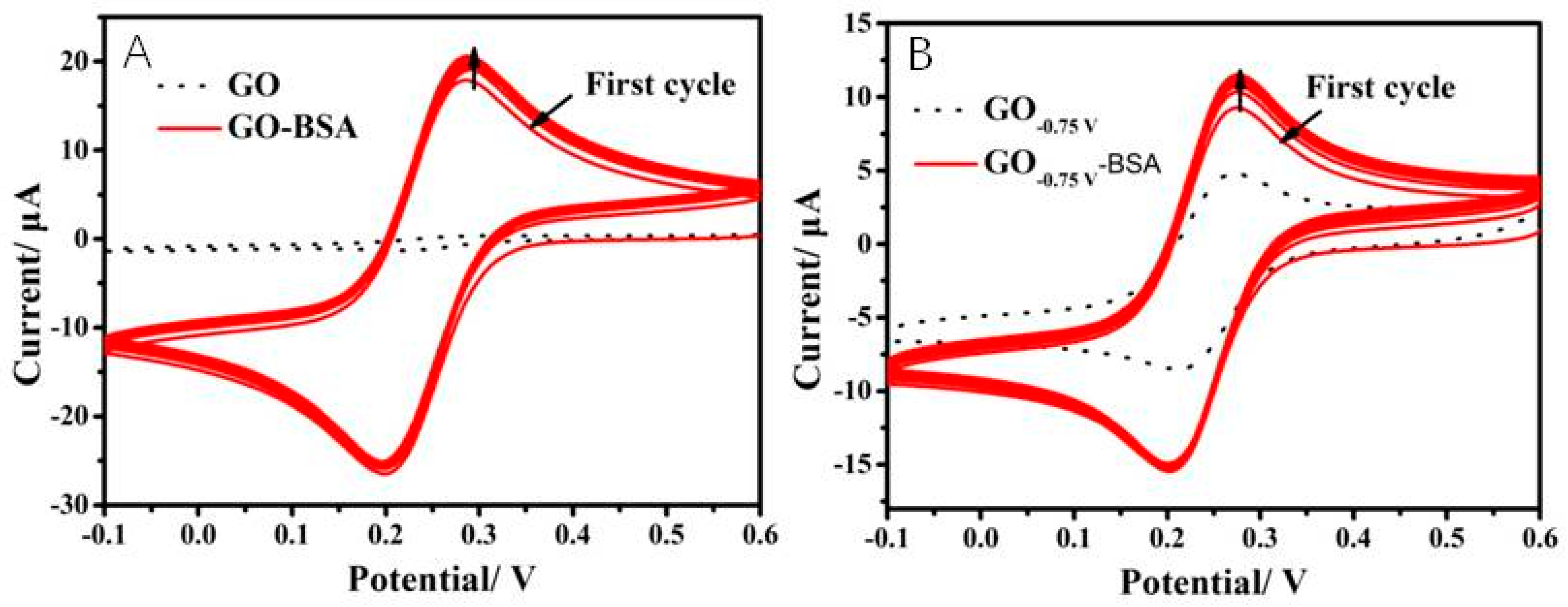 Nanomaterials 12 00711 g005