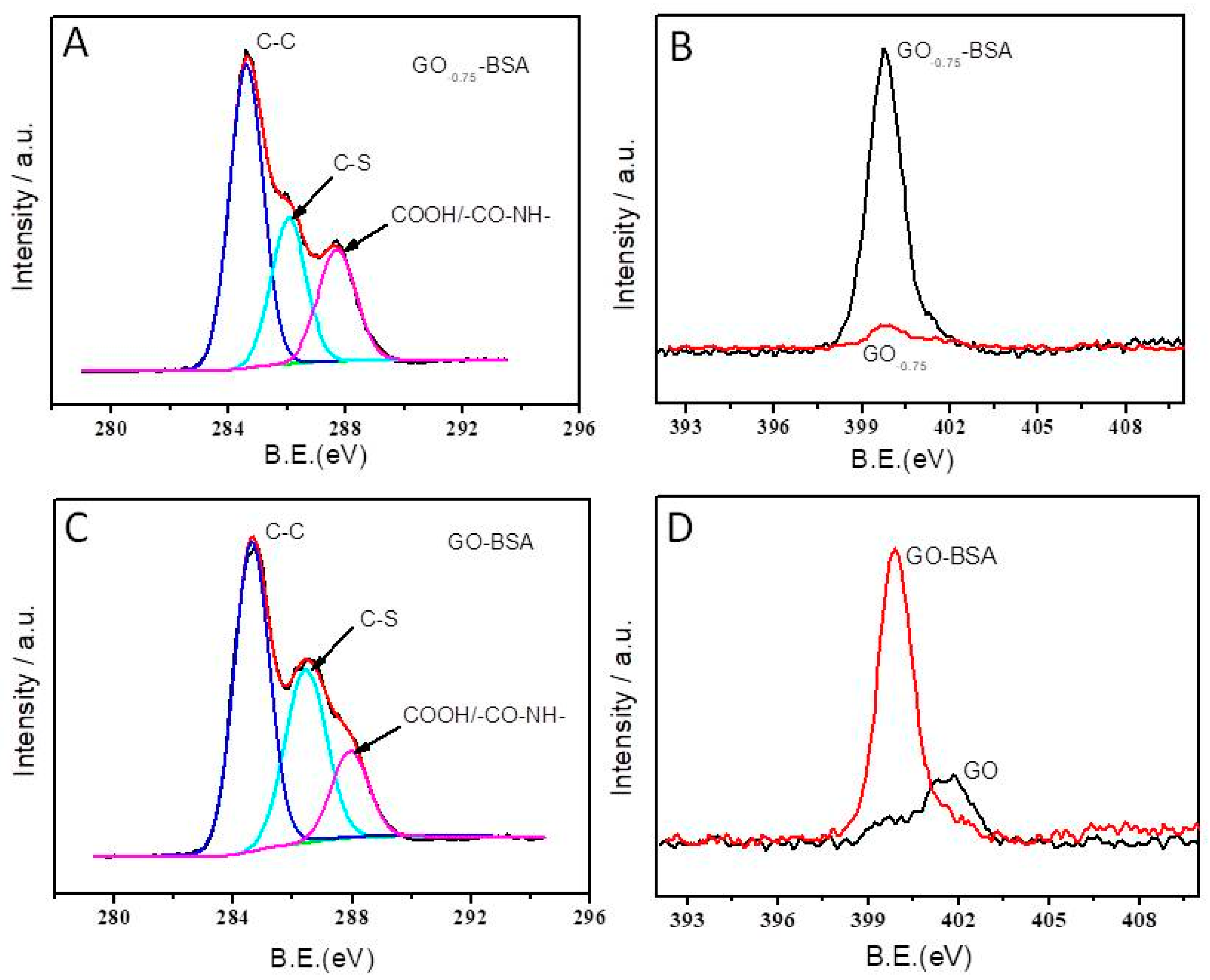 Nanomaterials 12 00711 g006