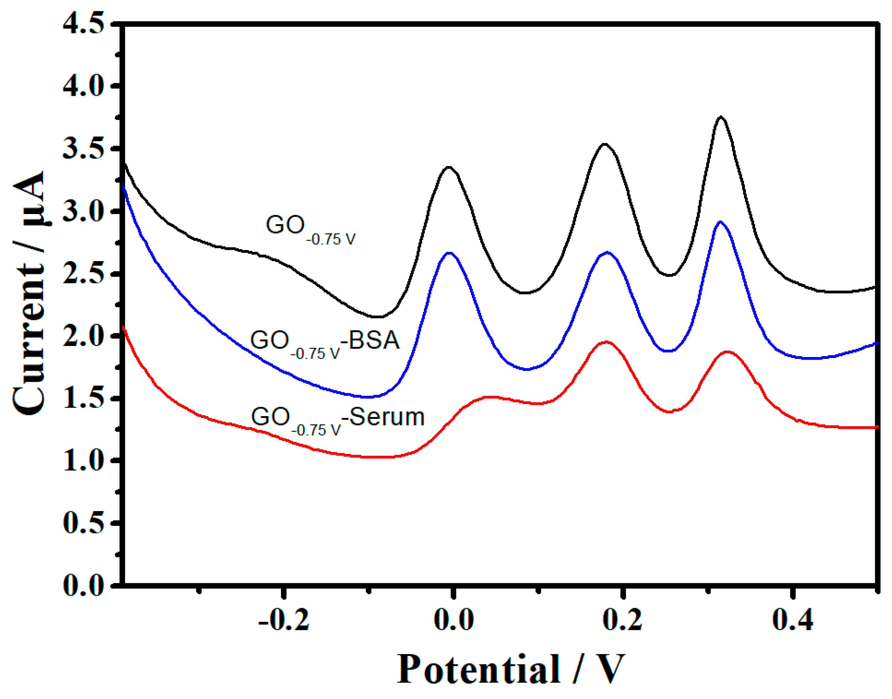 Nanomaterials 12 00711 g007