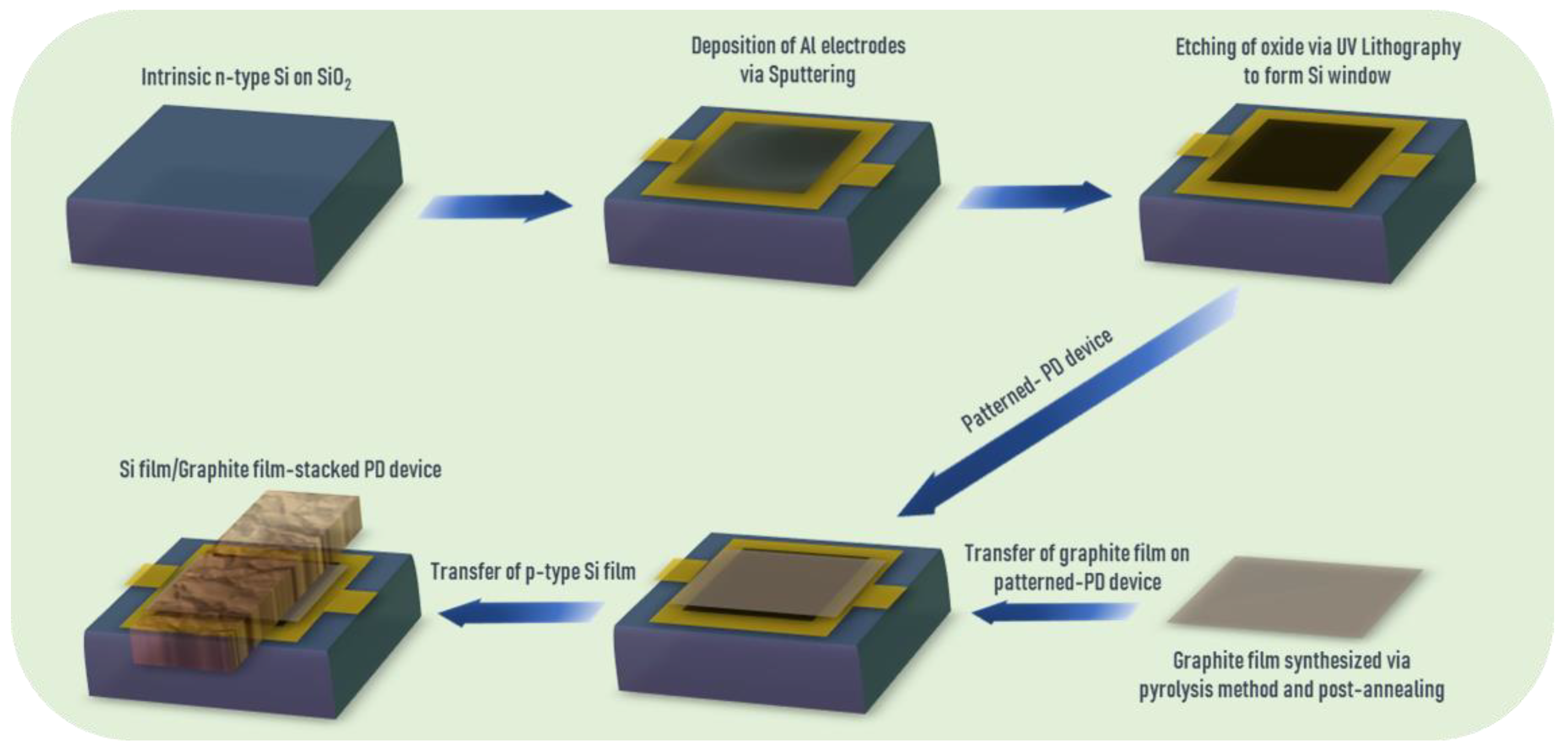 Nanomaterials 12 00712 g001