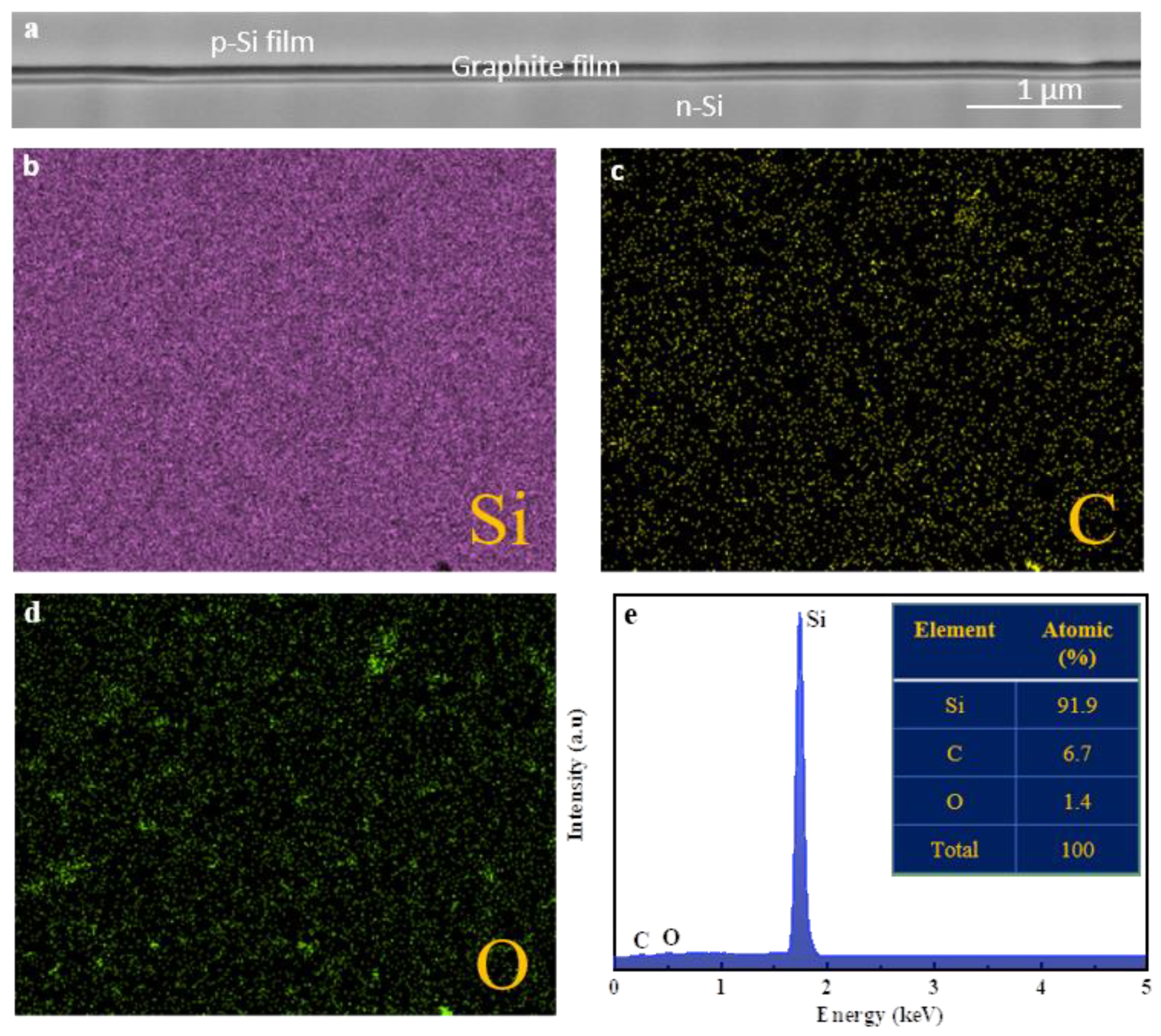 Nanomaterials 12 00712 g002