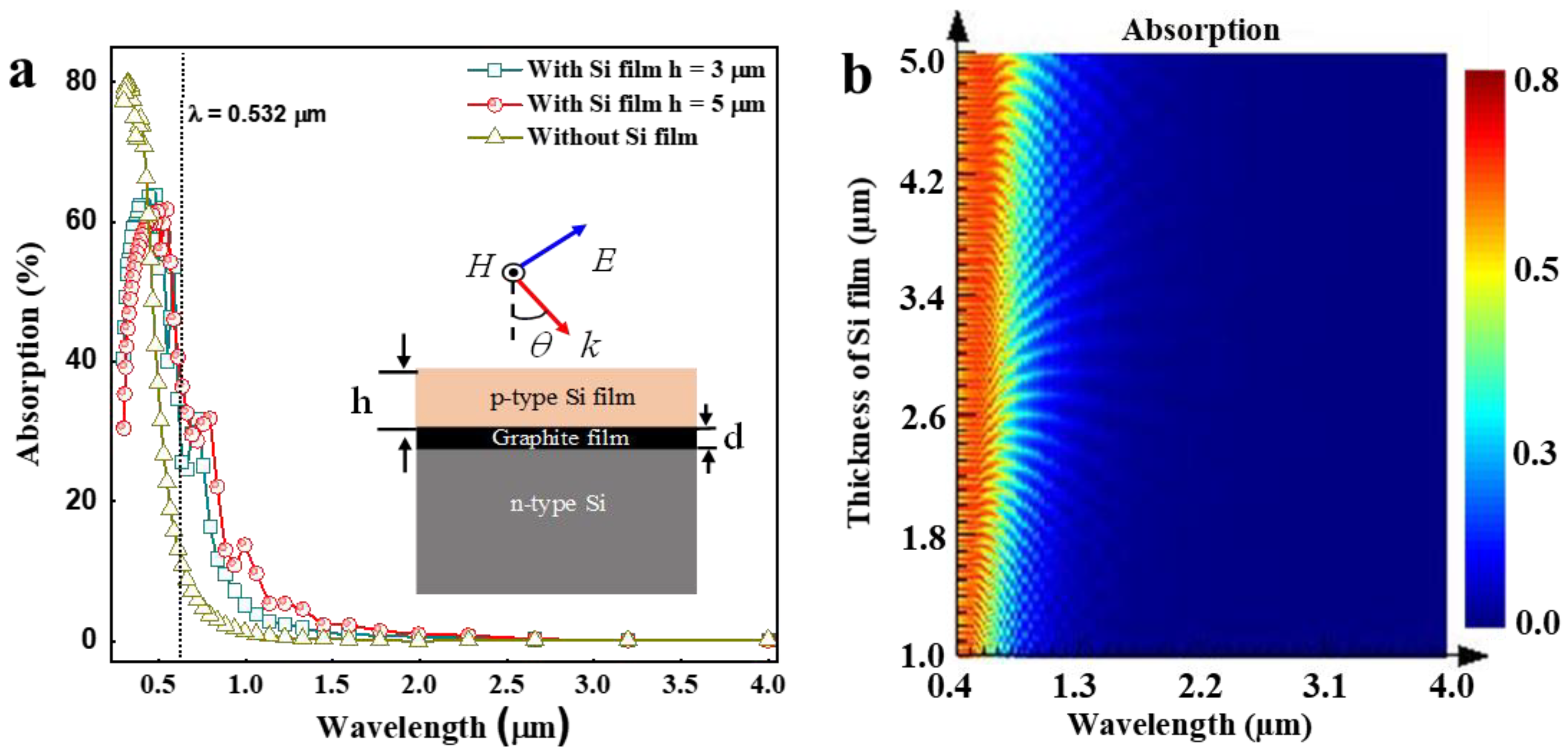 Nanomaterials 12 00712 g003