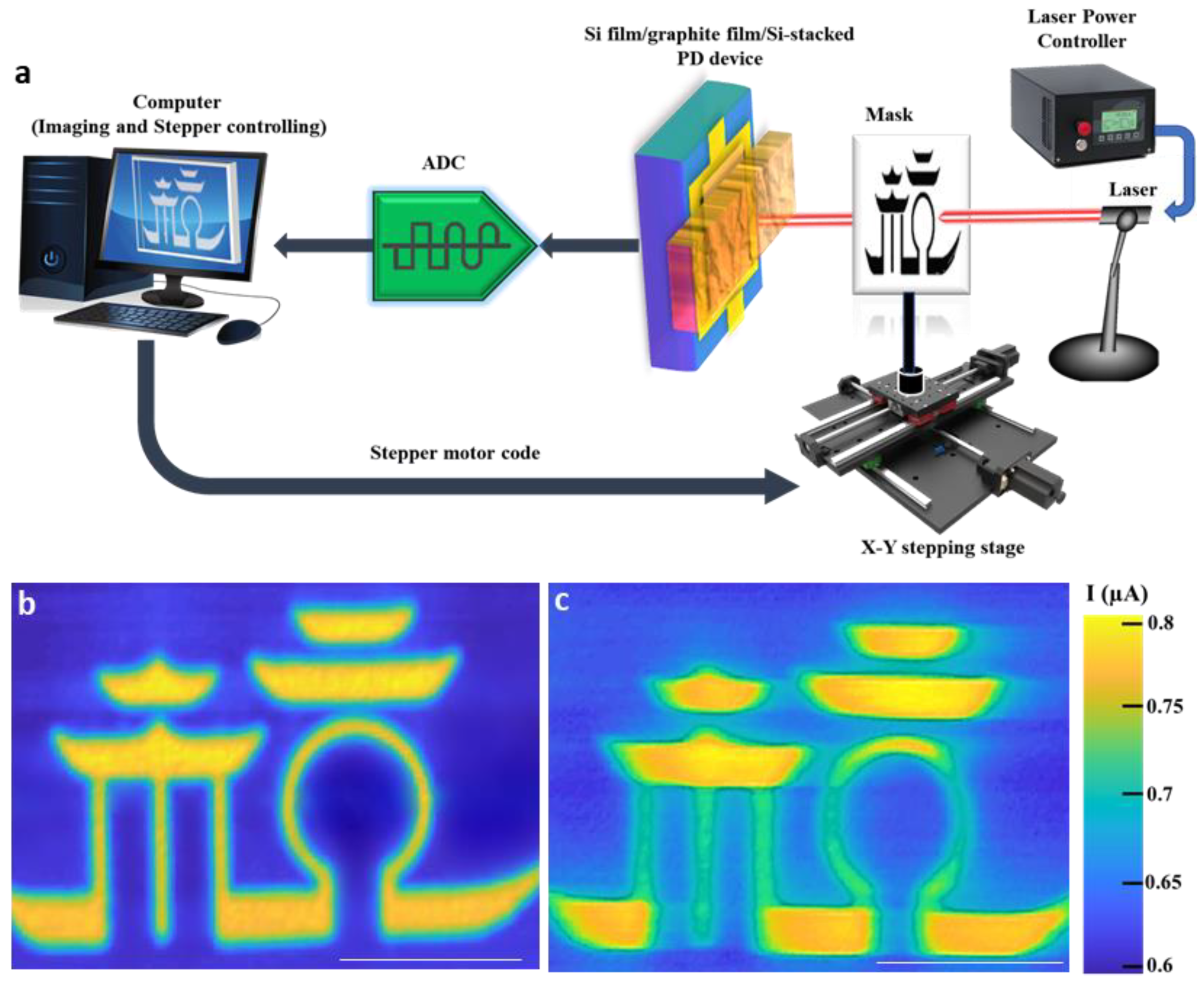 Nanomaterials 12 00712 g005