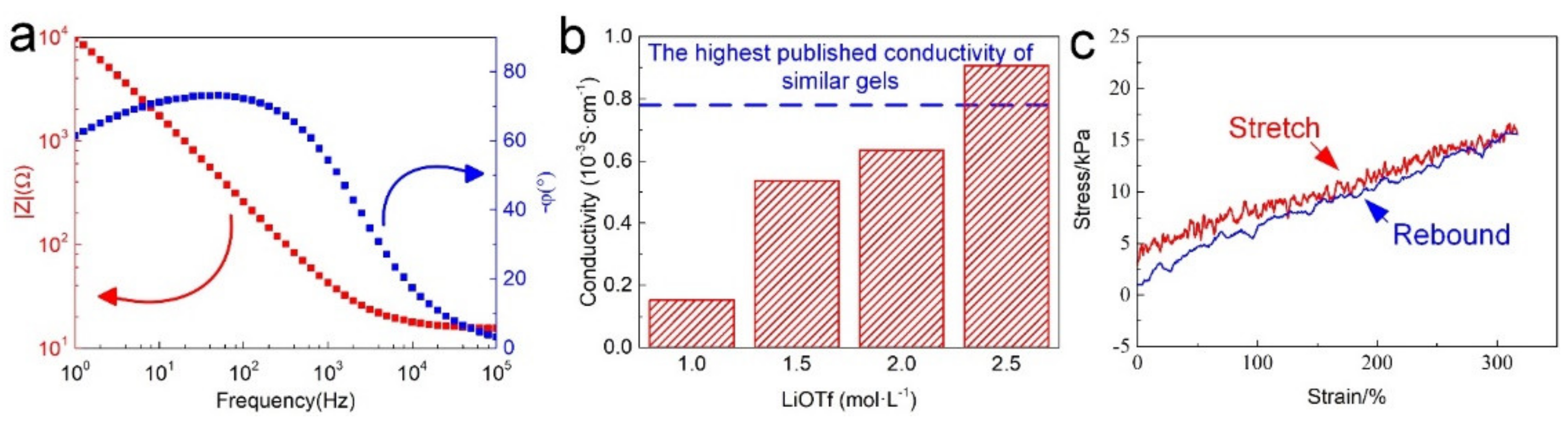 Nanomaterials 12 00714 g002