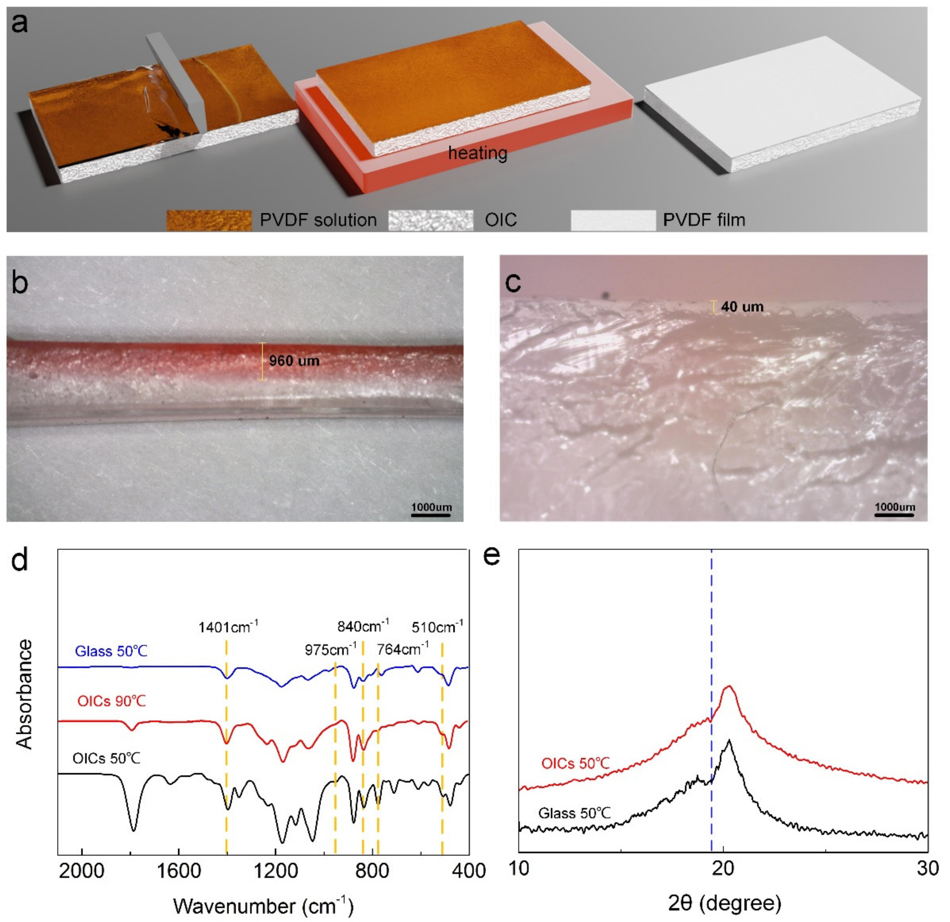 Nanomaterials 12 00714 g004
