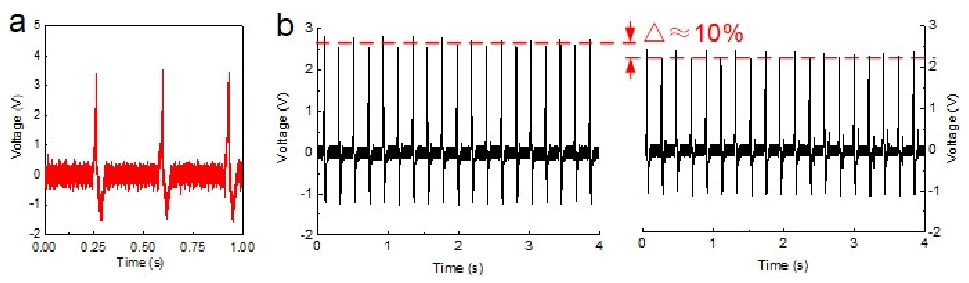 Nanomaterials 12 00714 g006